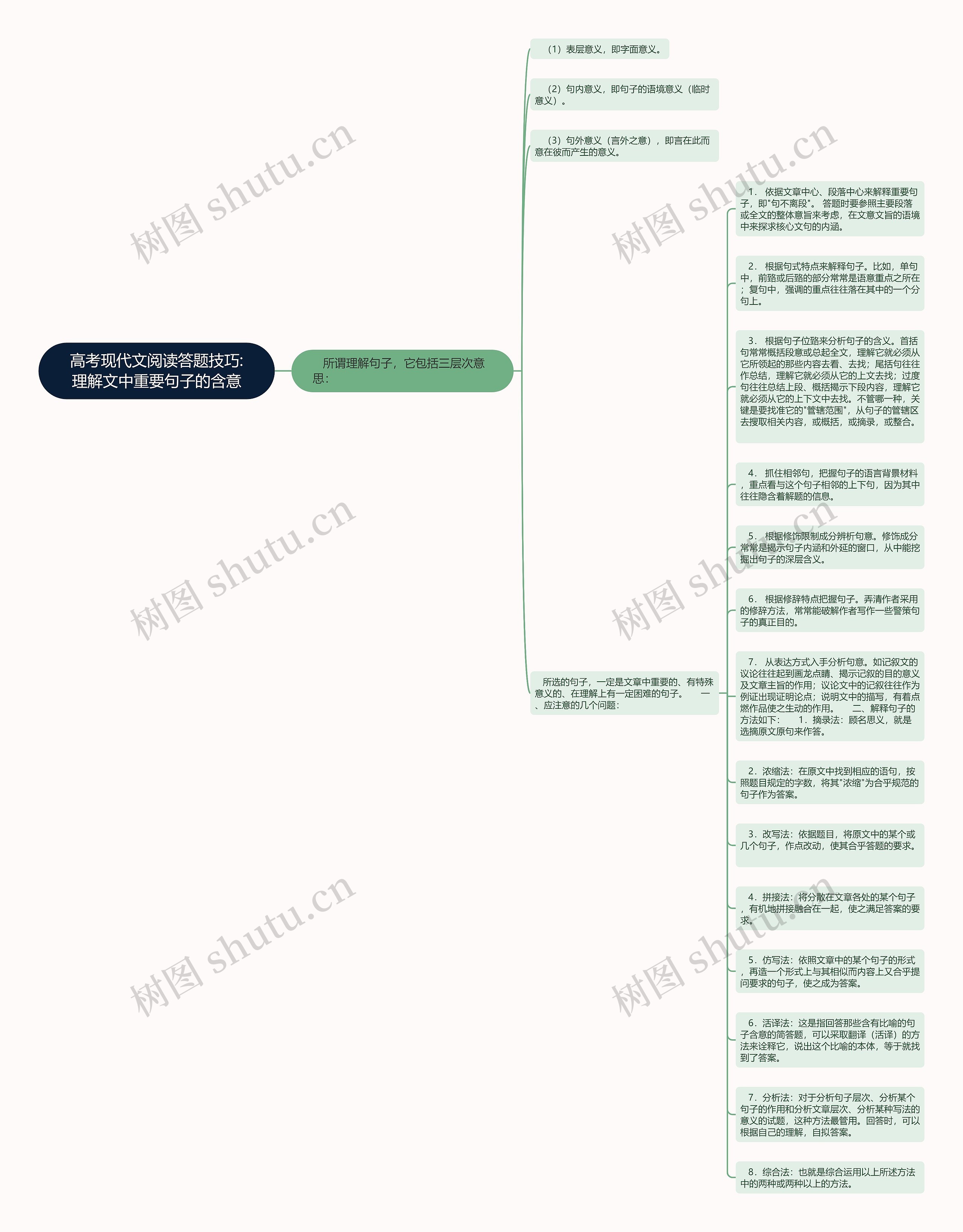 高考现代文阅读答题技巧:理解文中重要句子的含意