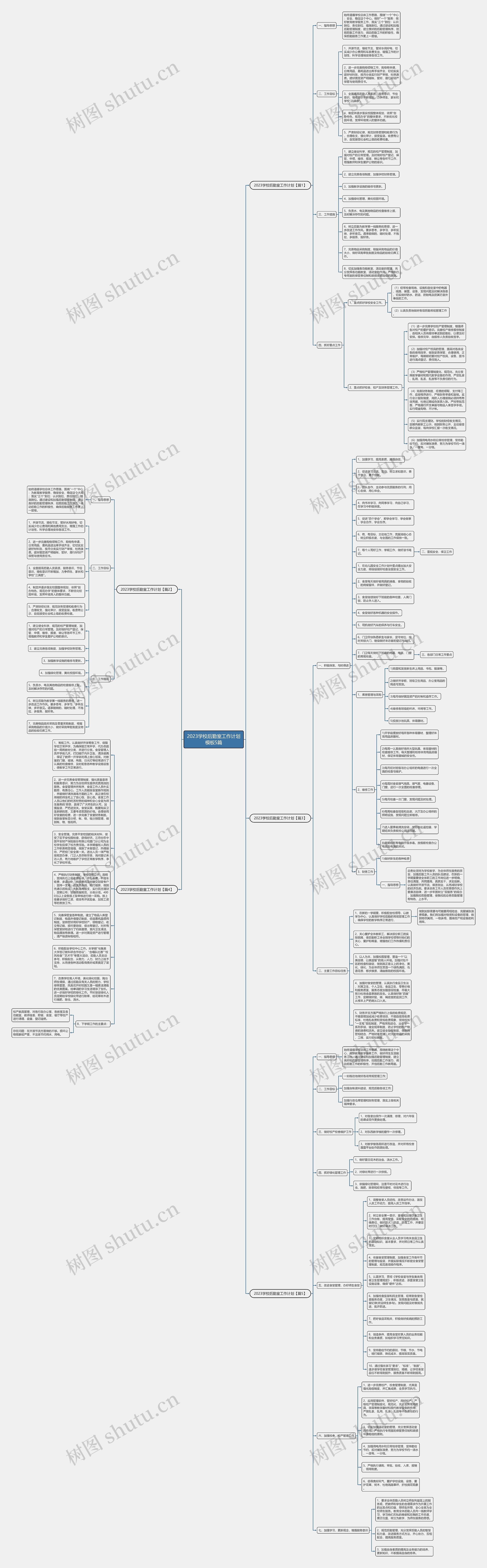 2023学校后勤室工作计划5篇思维导图