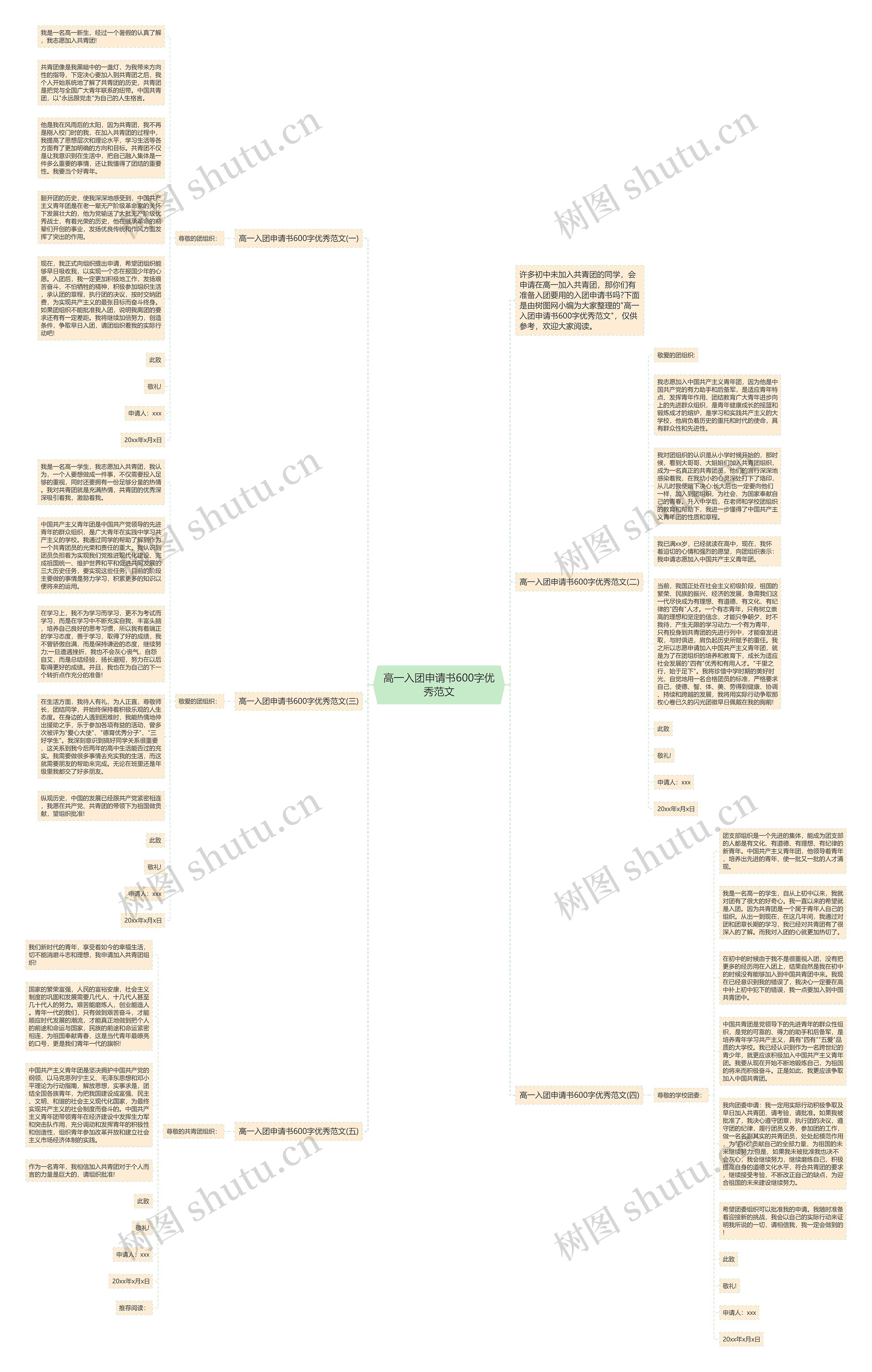 高一入团申请书600字优秀范文思维导图