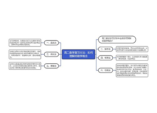 高二数学复习方法：如何理解好数学概念