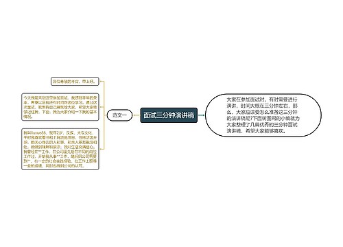 面试三分钟演讲稿