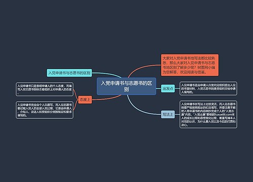 入党申请书与志愿书的区别