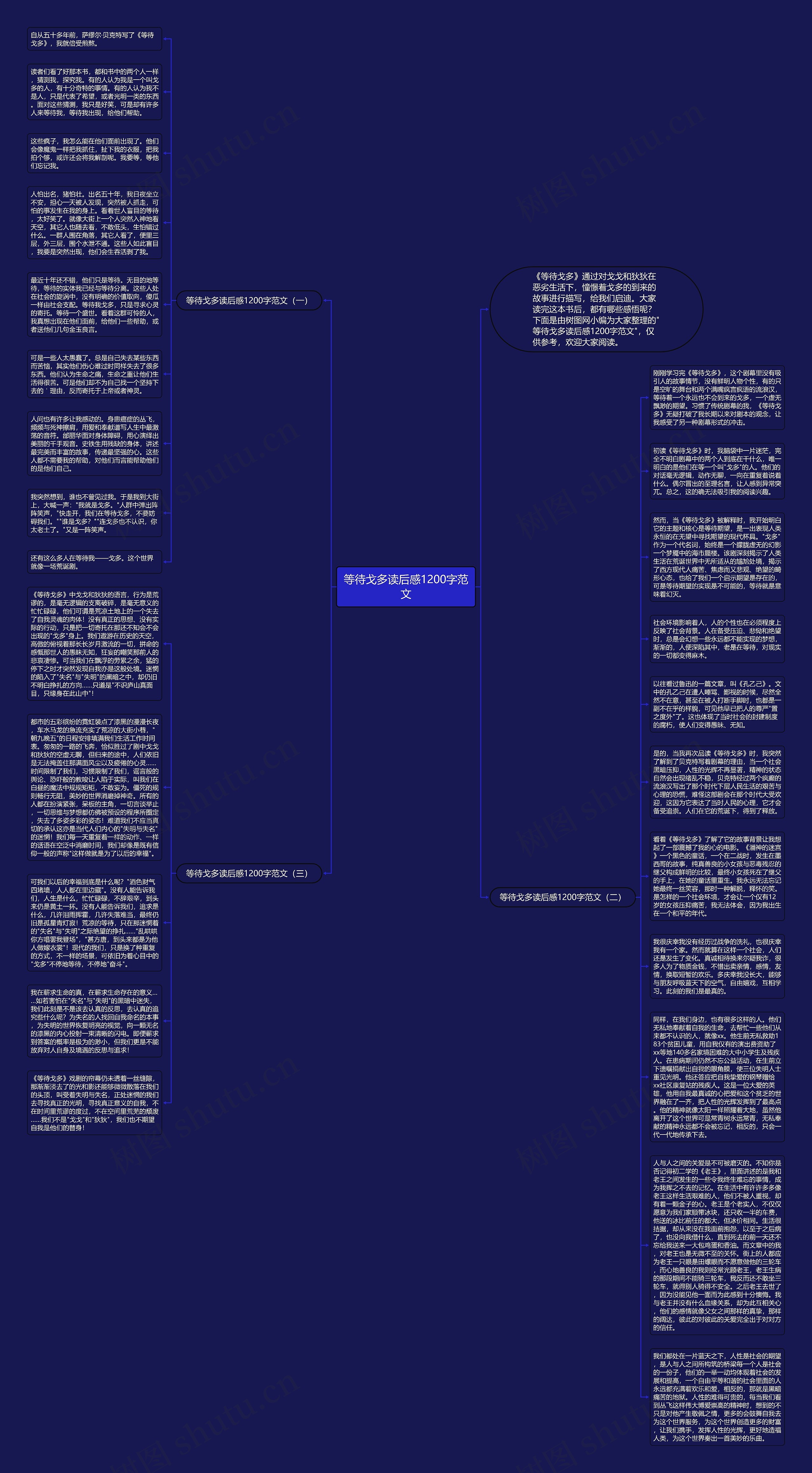 等待戈多读后感1200字范文思维导图