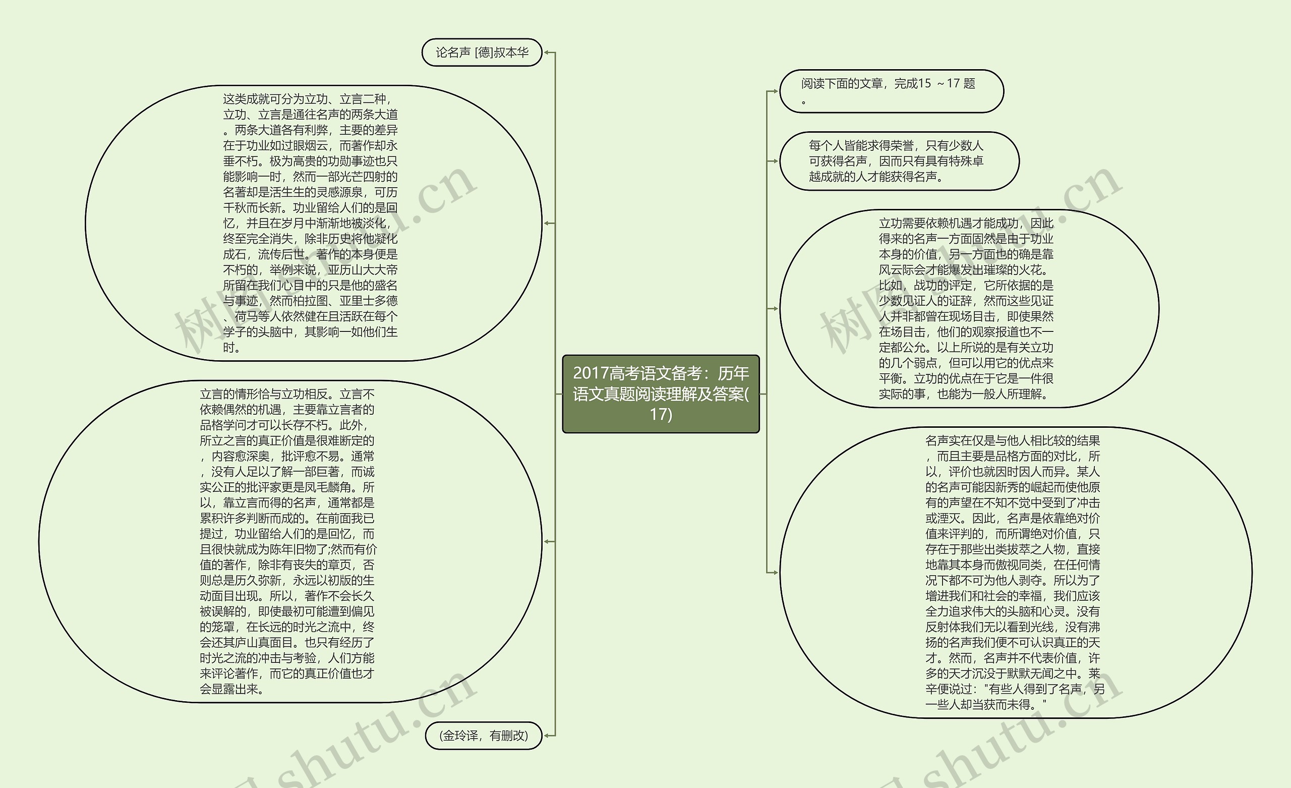 2017高考语文备考：历年语文真题阅读理解及答案(17)