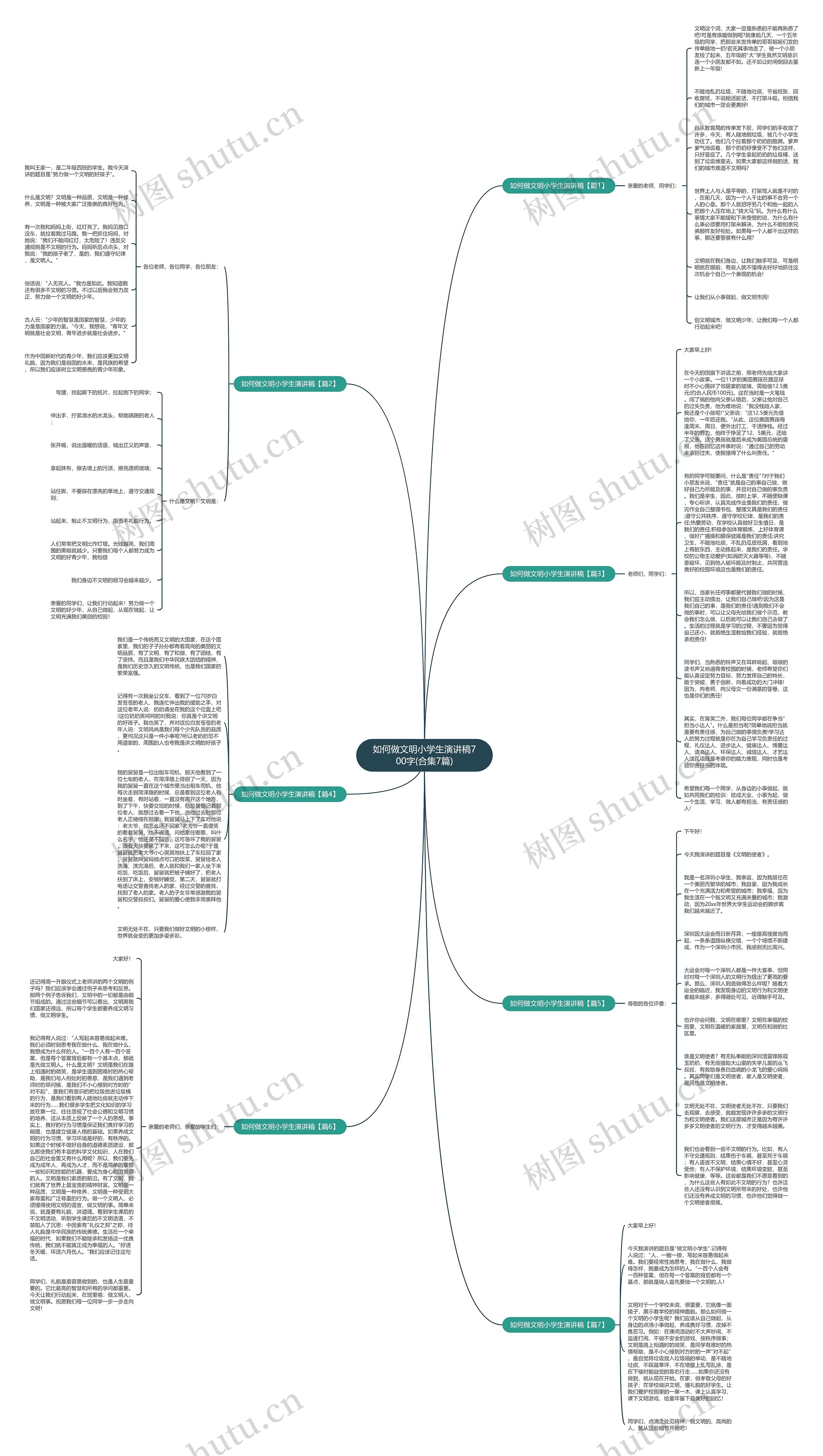 如何做文明小学生演讲稿700字(合集7篇)思维导图