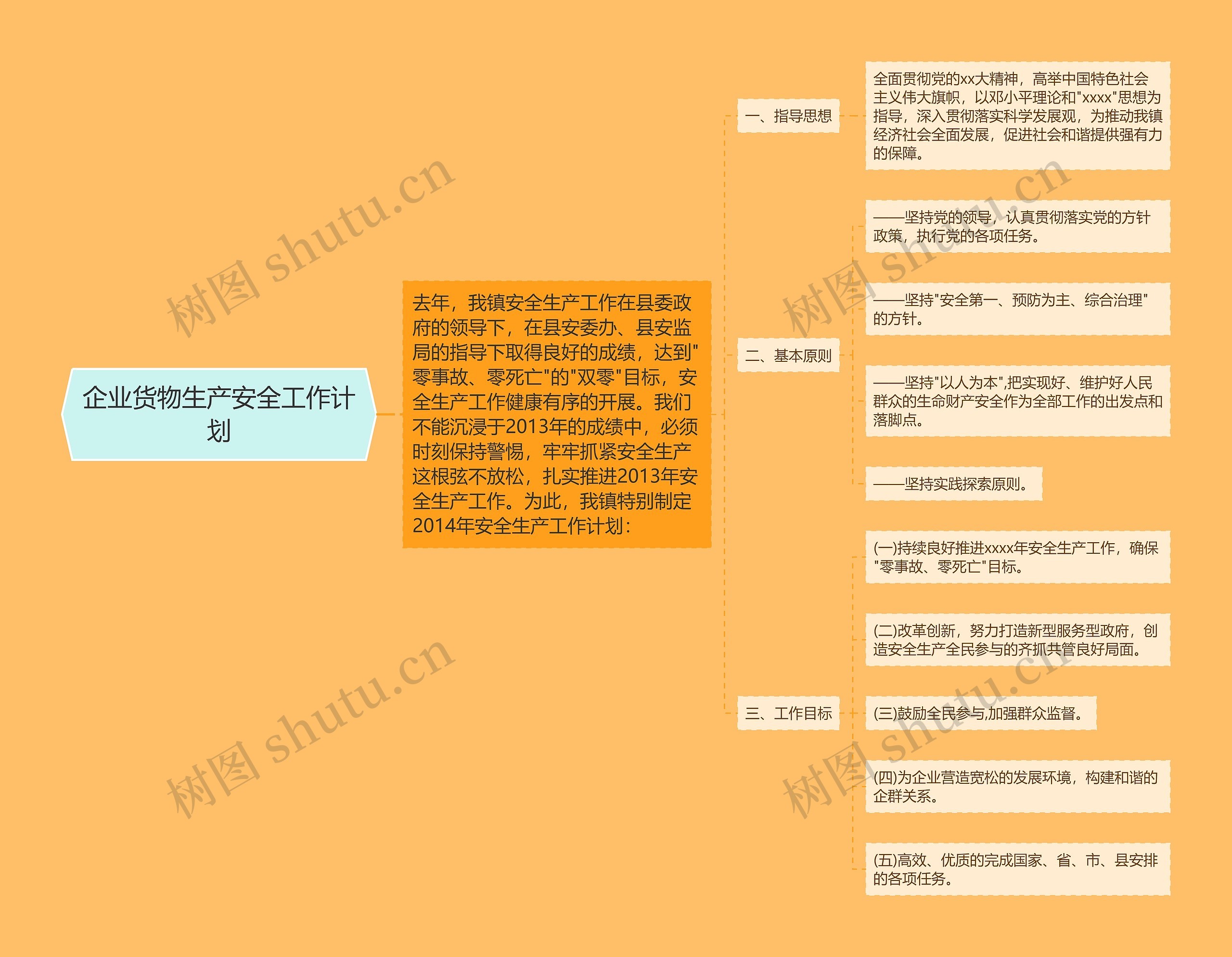 企业货物生产安全工作计划