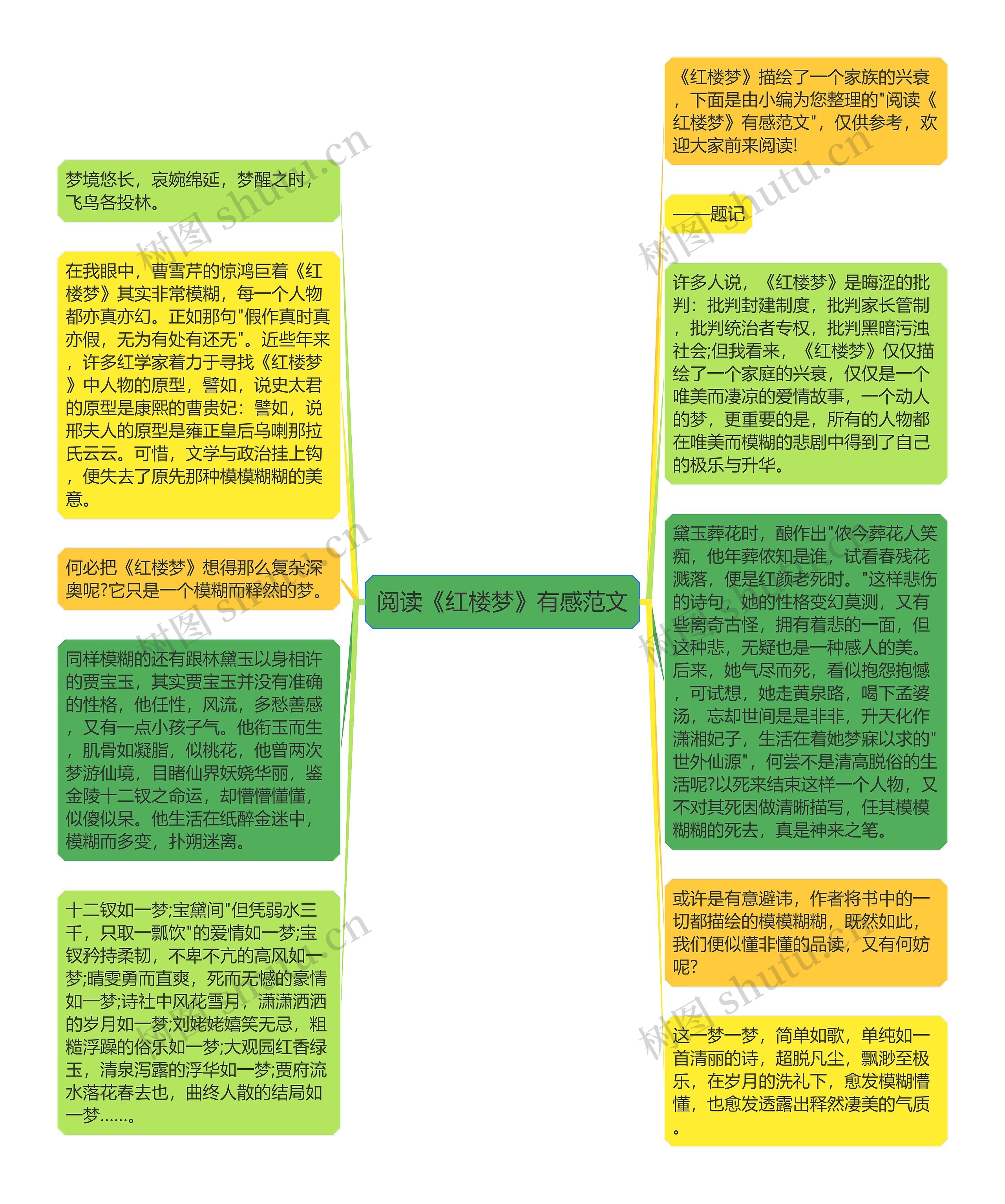 阅读《红楼梦》有感范文思维导图