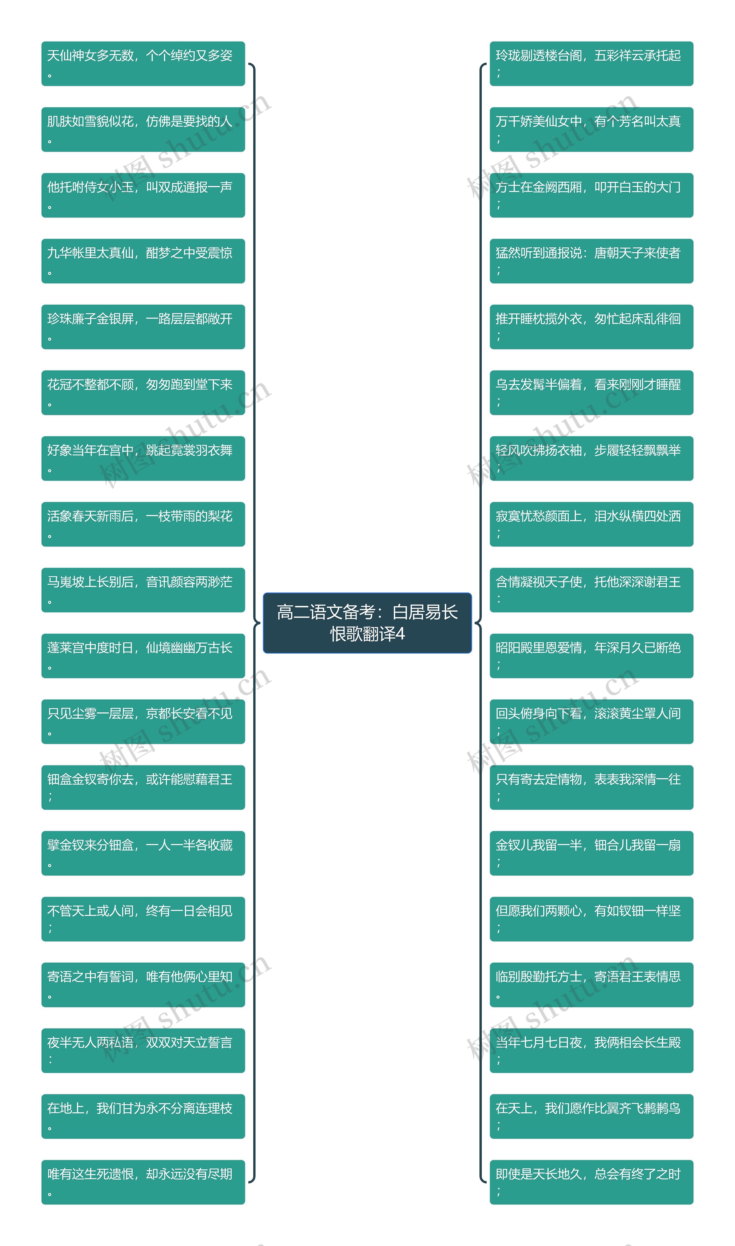 高二语文备考:白居易长恨歌翻译4 高二语文备考:白居易长恨歌翻译4