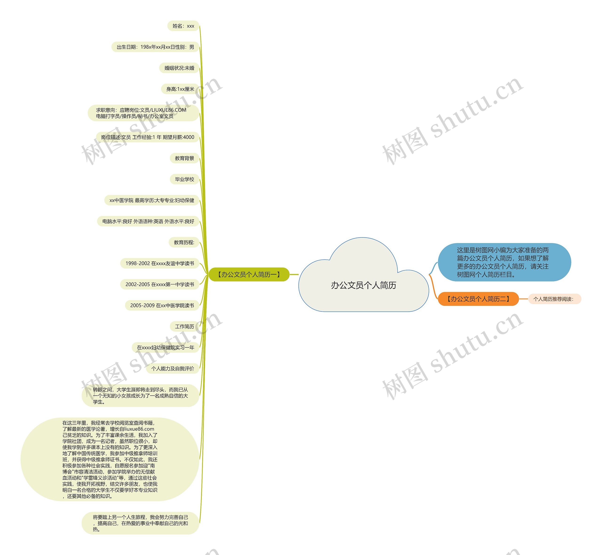 办公文员个人简历思维导图