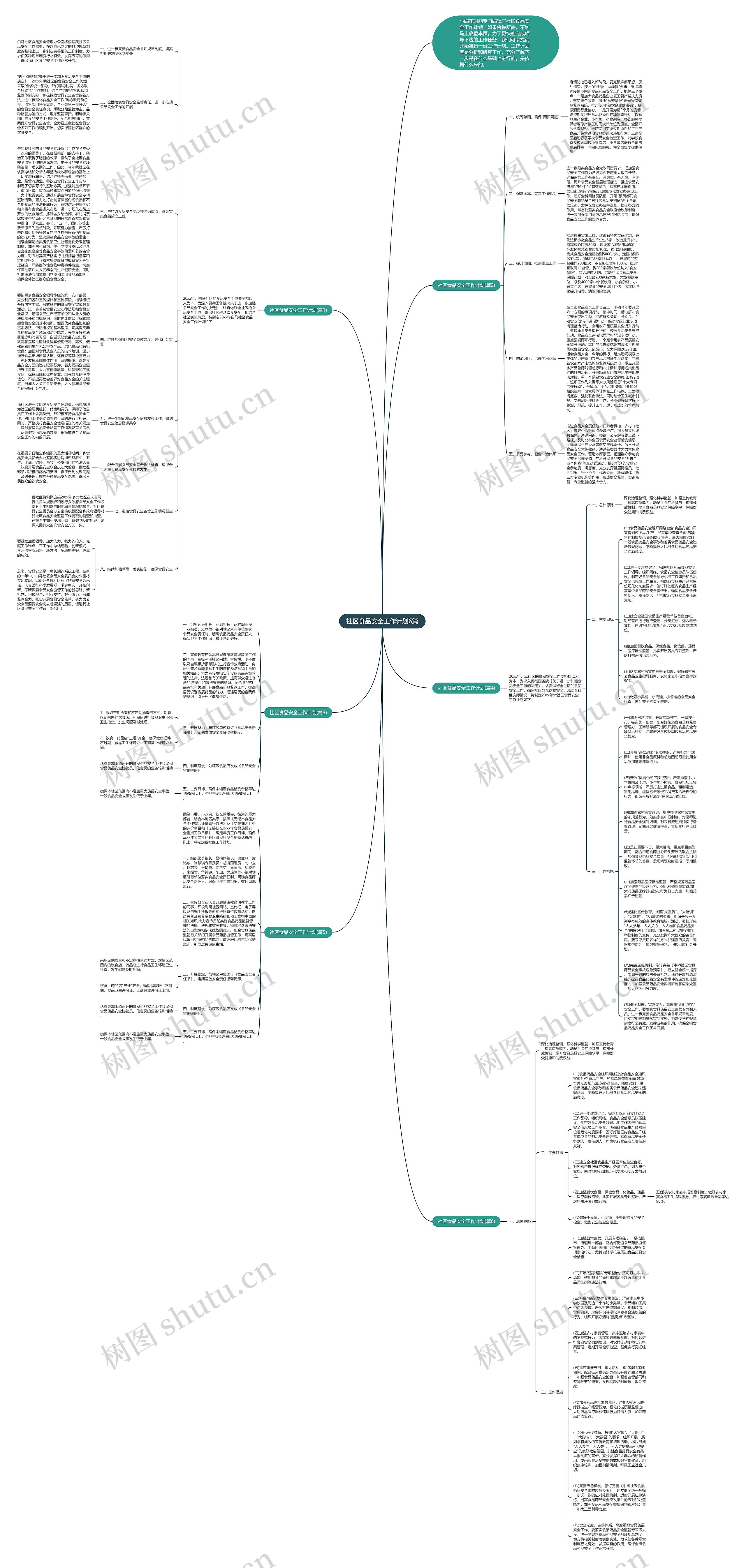社区食品安全工作计划6篇思维导图