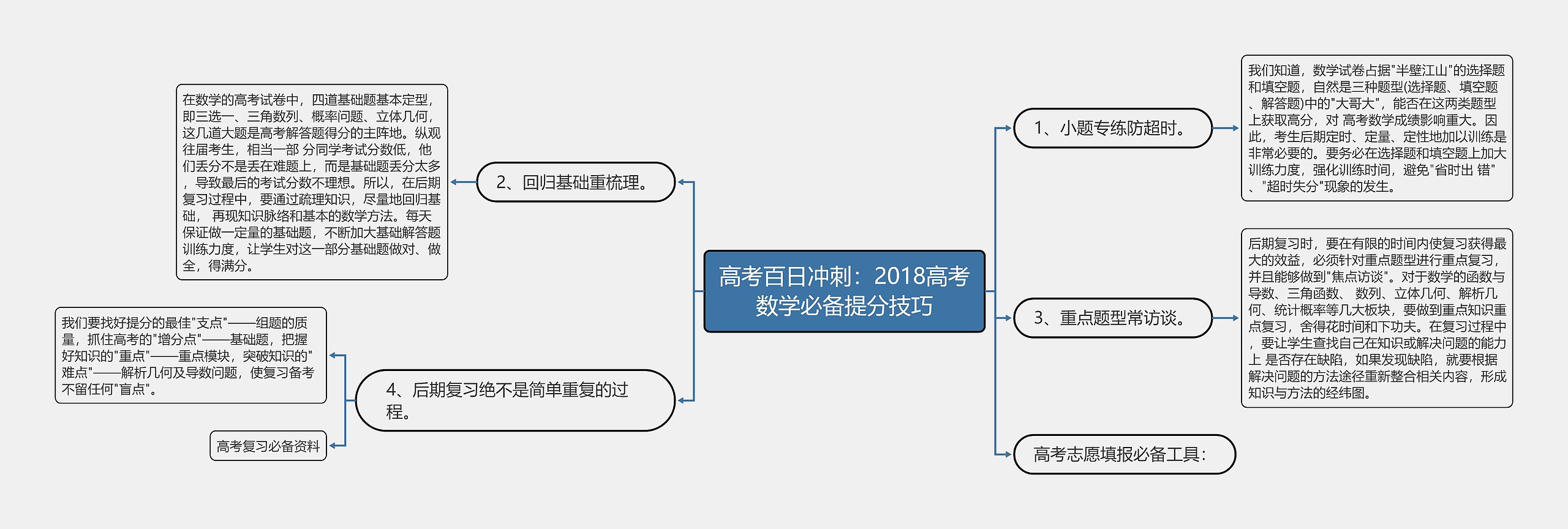 高考百日冲刺：2018高考数学必备提分技巧