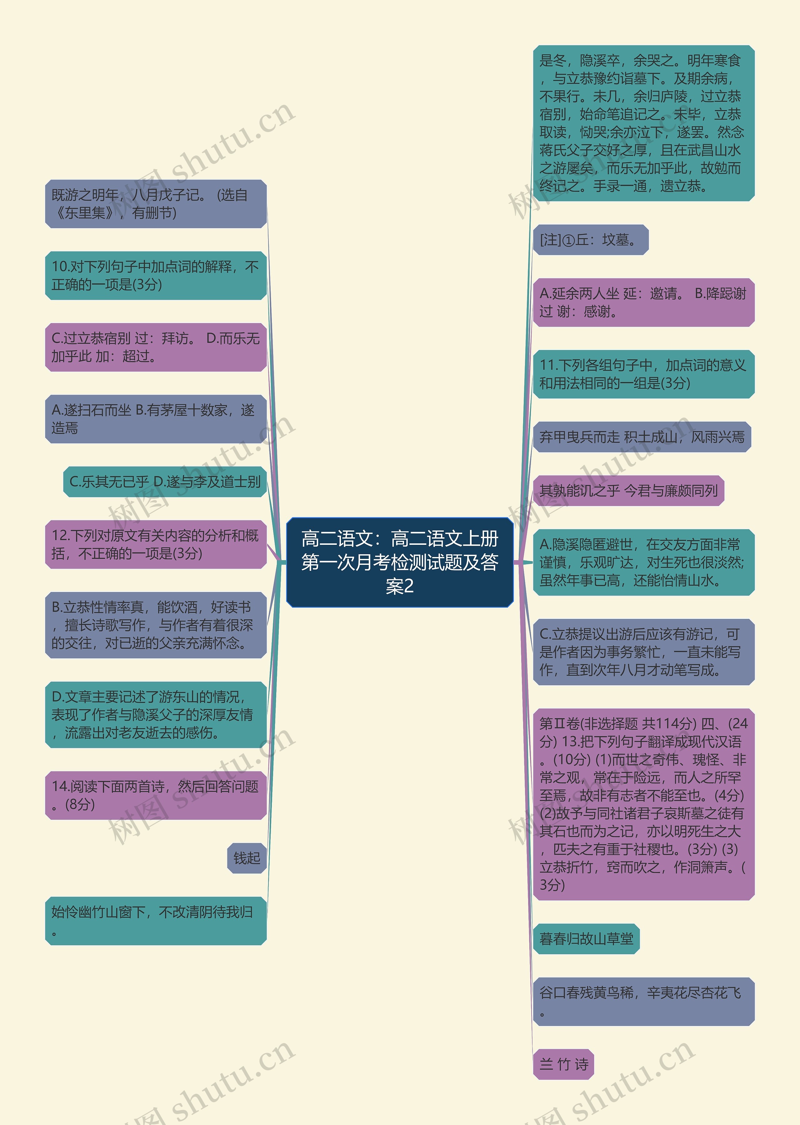 高二语文：高二语文上册第一次月考检测试题及答案2思维导图