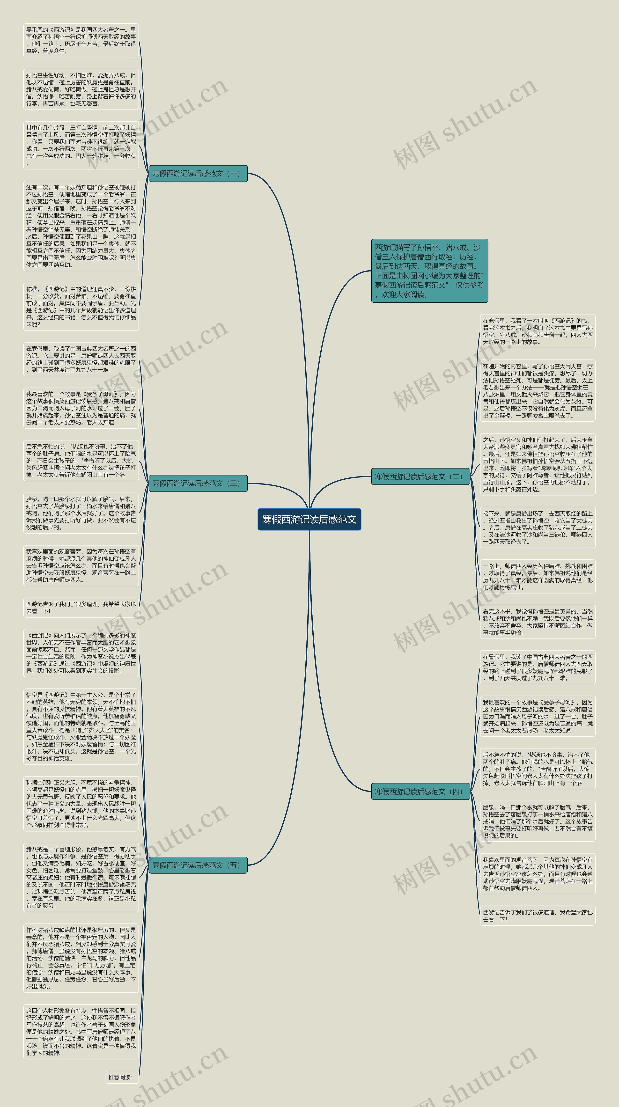 寒假西游记读后感范文思维导图