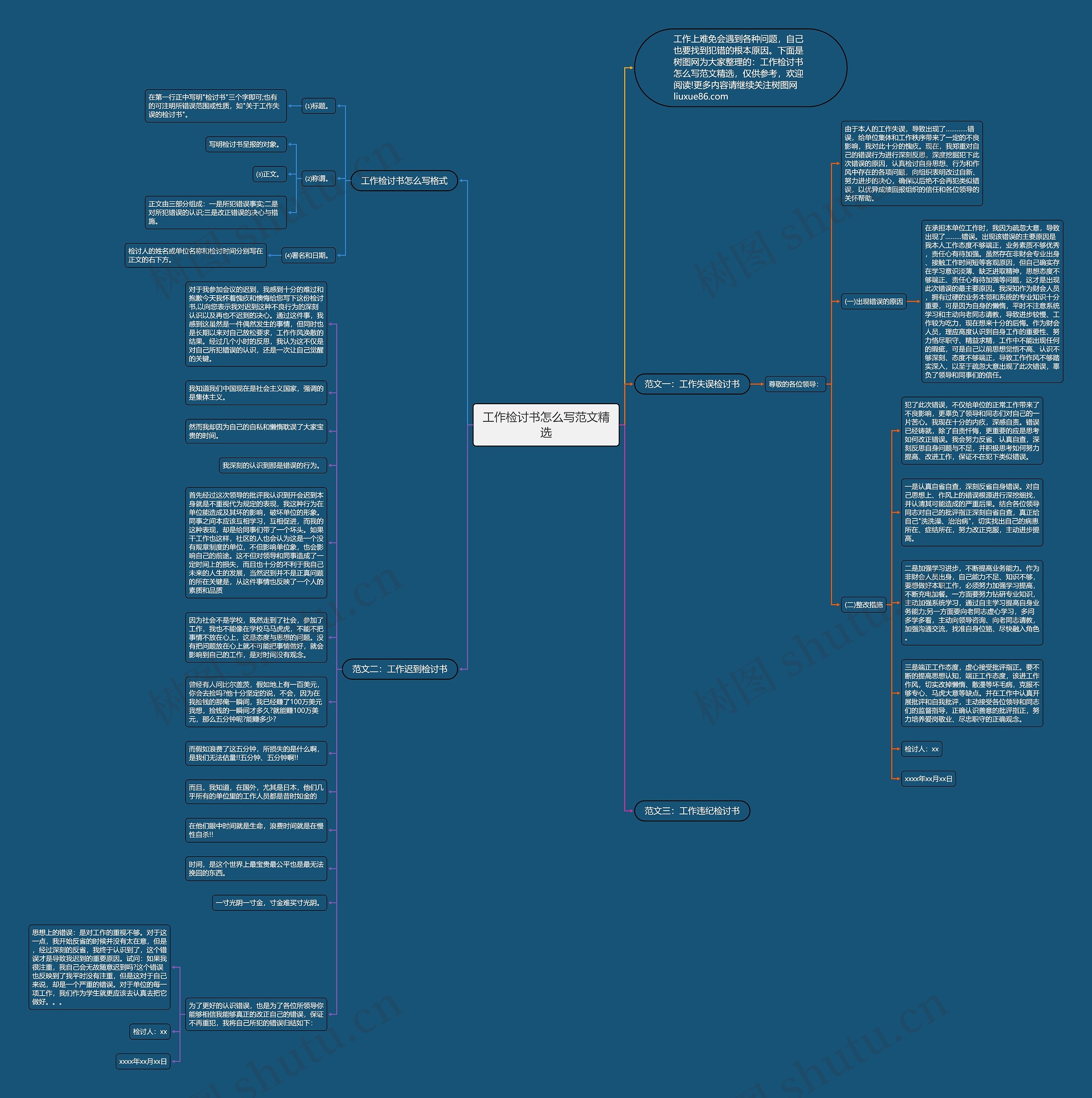 工作检讨书怎么写范文精选思维导图