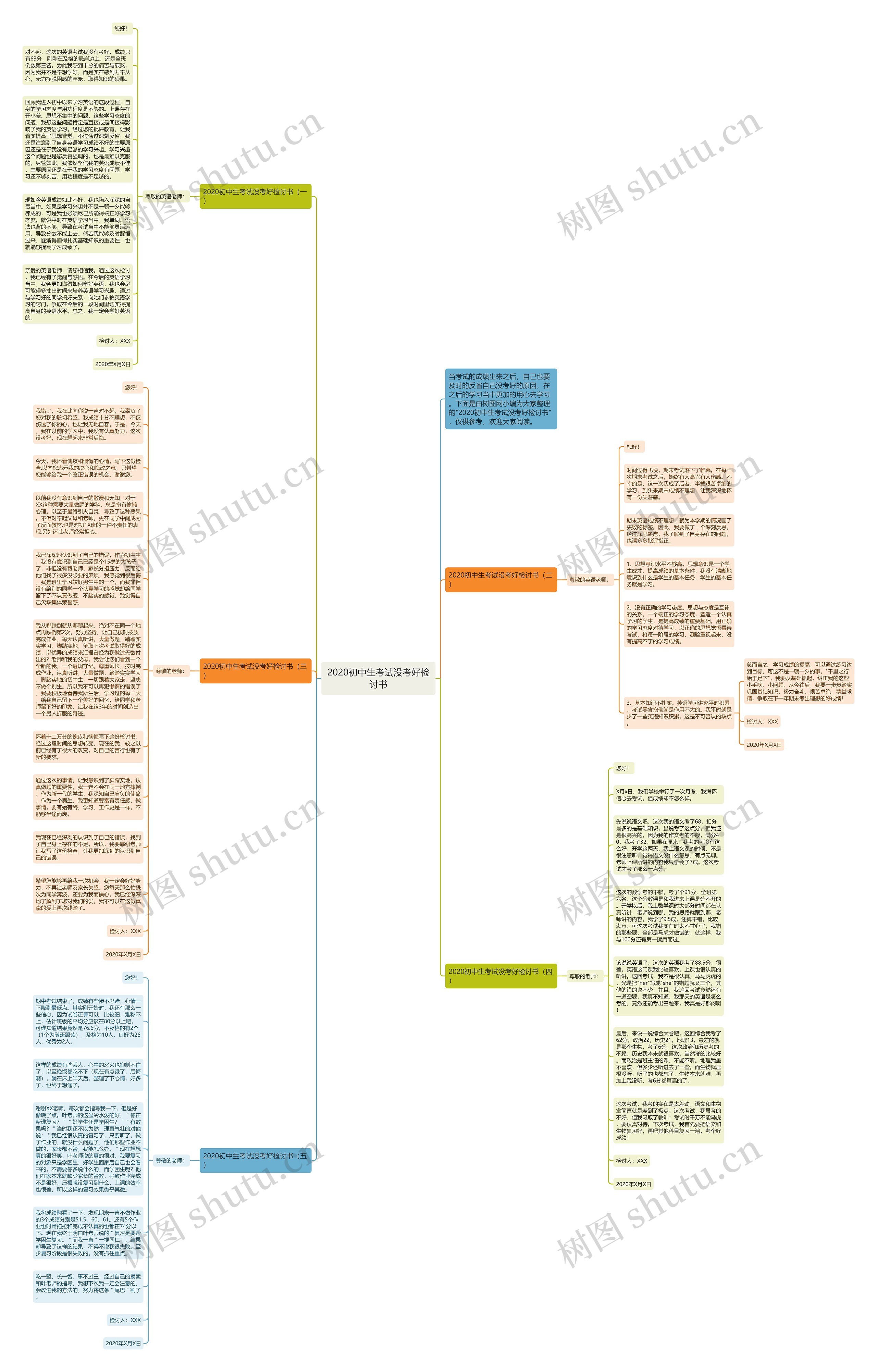 2020初中生考试没考好检讨书思维导图