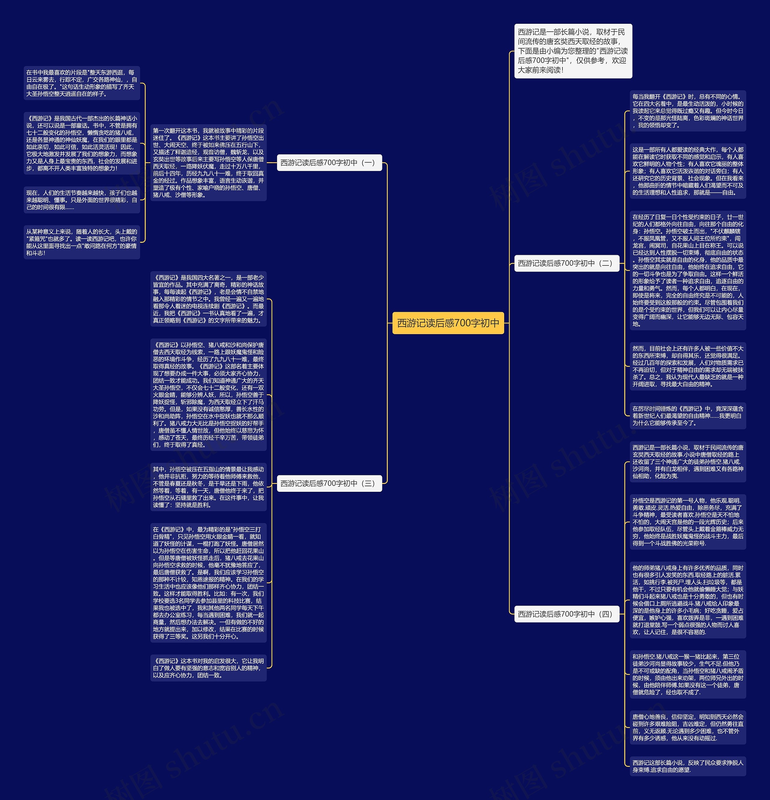 西游记读后感700字初中思维导图