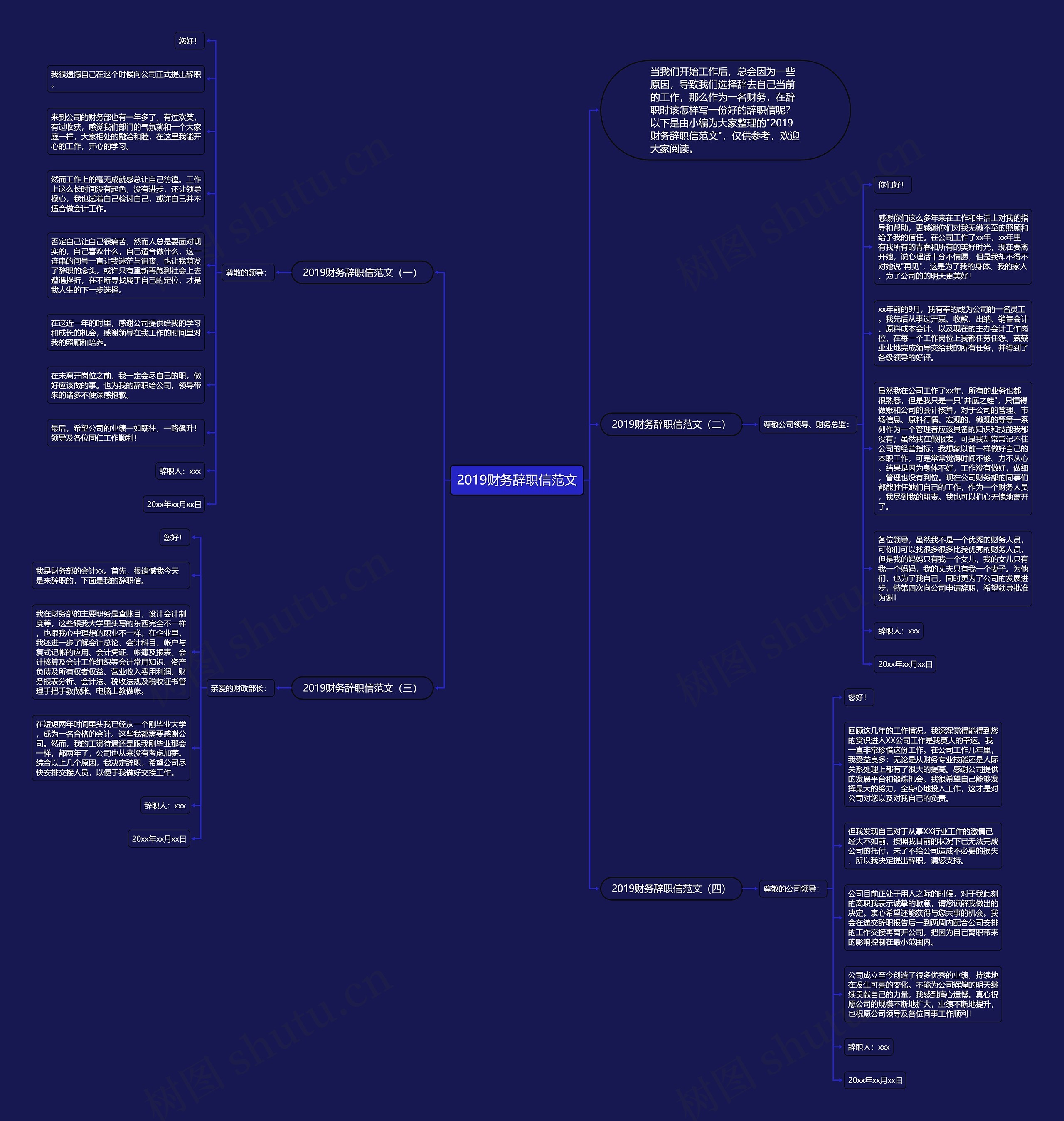 2019财务辞职信范文思维导图