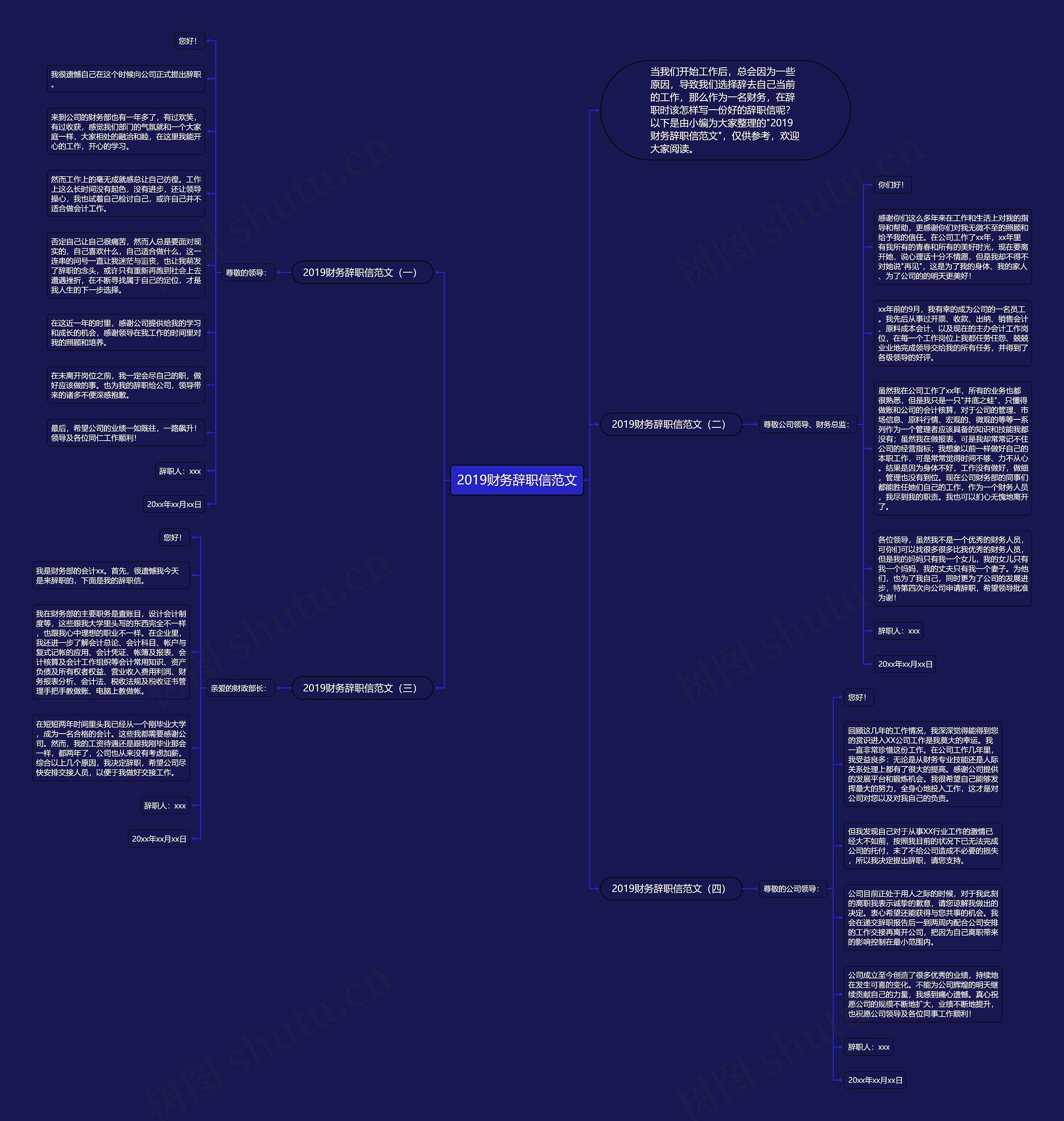2019财务辞职信范文思维导图高清图 2019财务辞职信范文思维导图