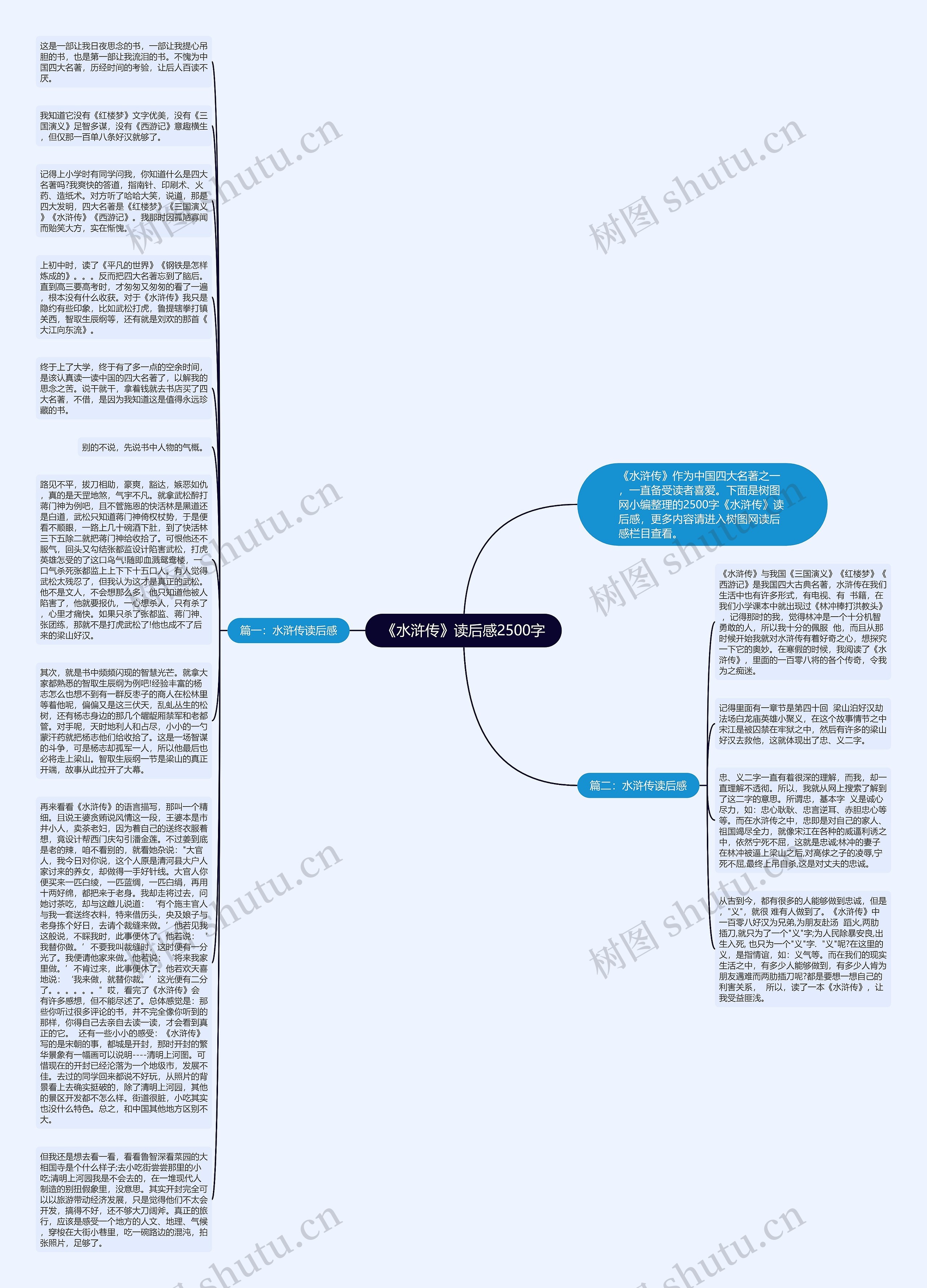 《水浒传》读后感2500字思维导图