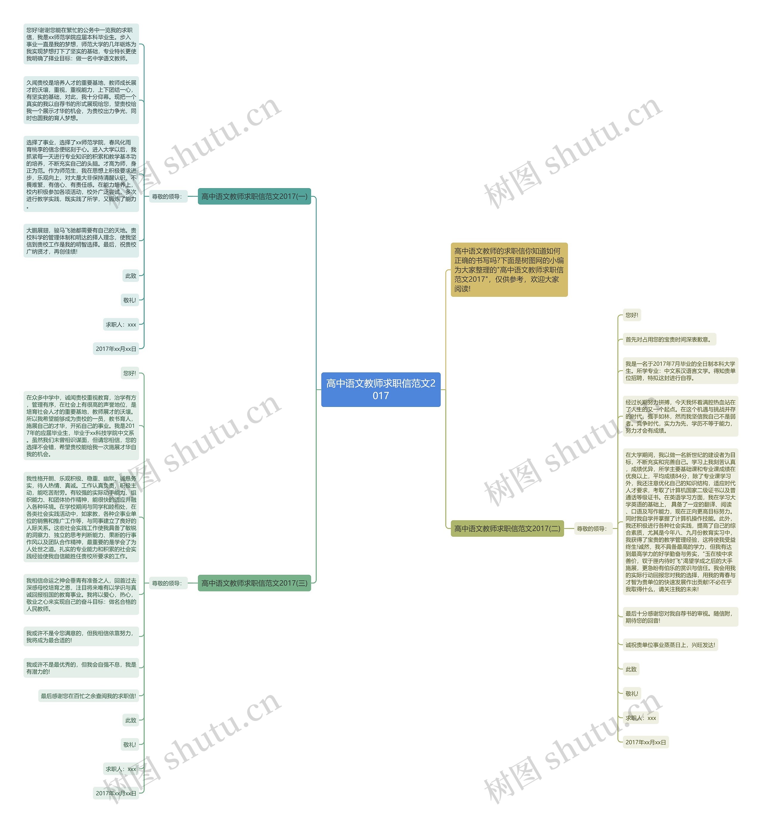 高中语文教师求职信范文2017思维导图
