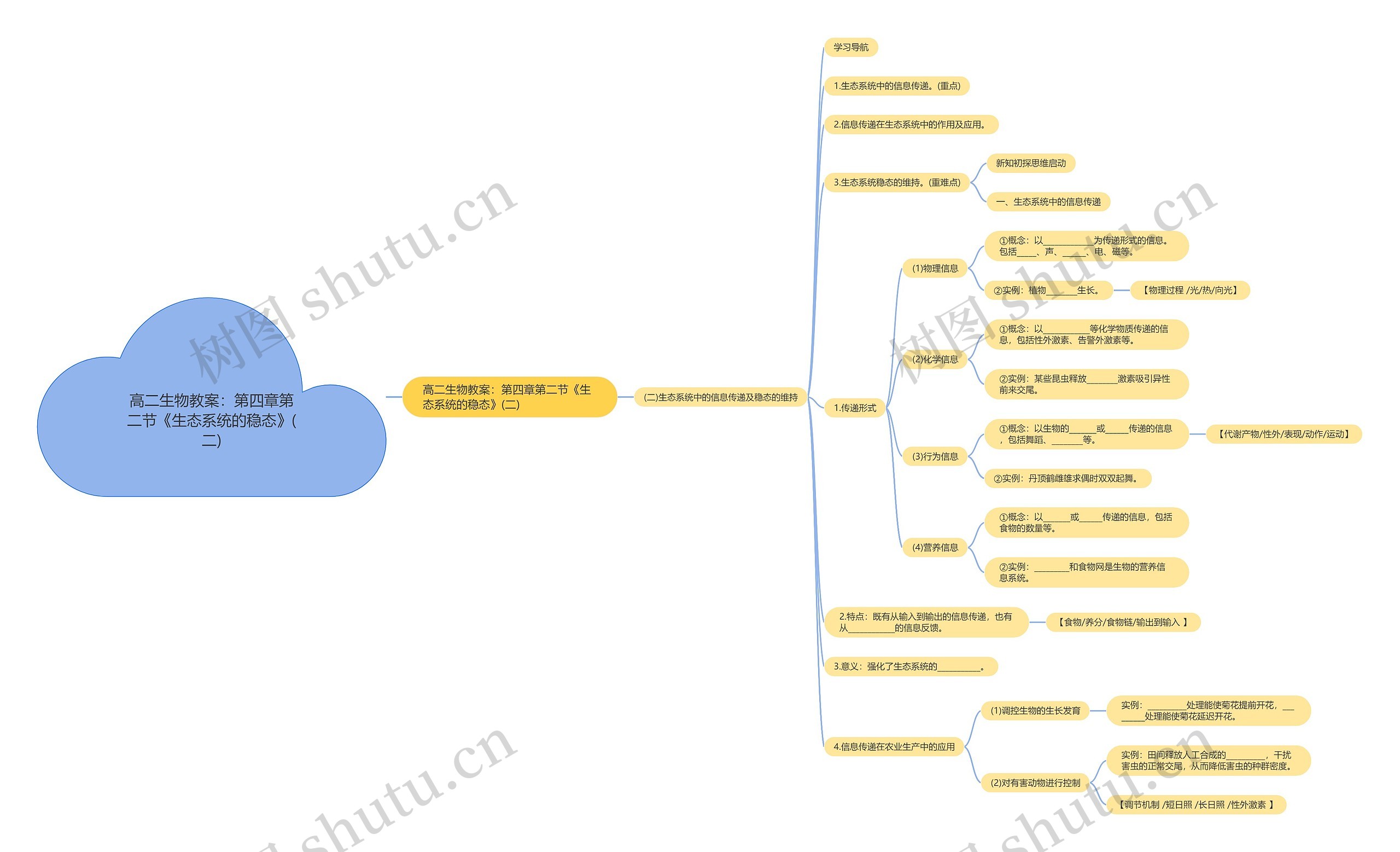 高二生物教案：第四章第二节《生态系统的稳态》(二)思维导图