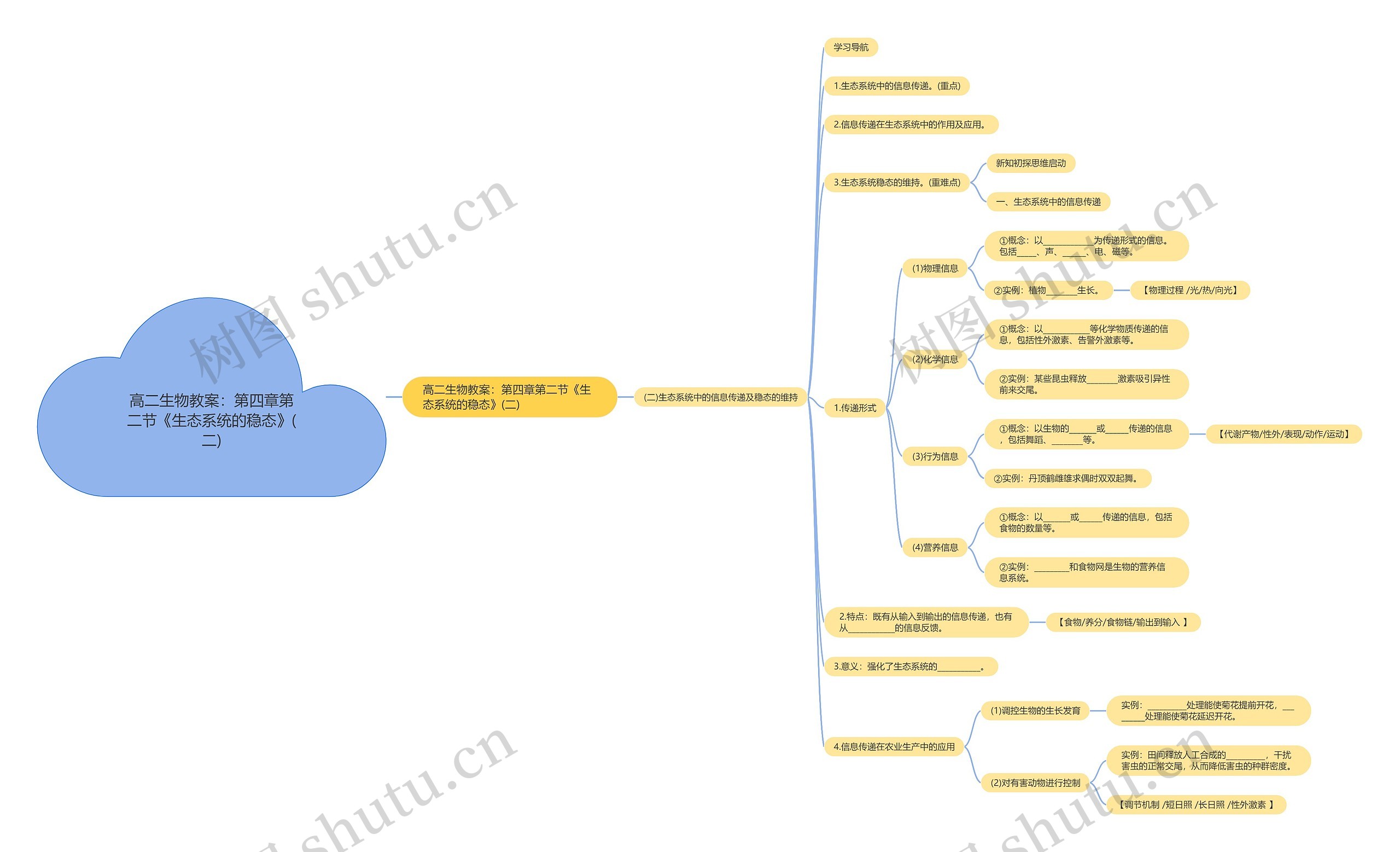 高二生物教案:第四章第二节《生态系统的稳态》(二) 高二生物教案:第四章第二节《生态系统的稳态》(二)