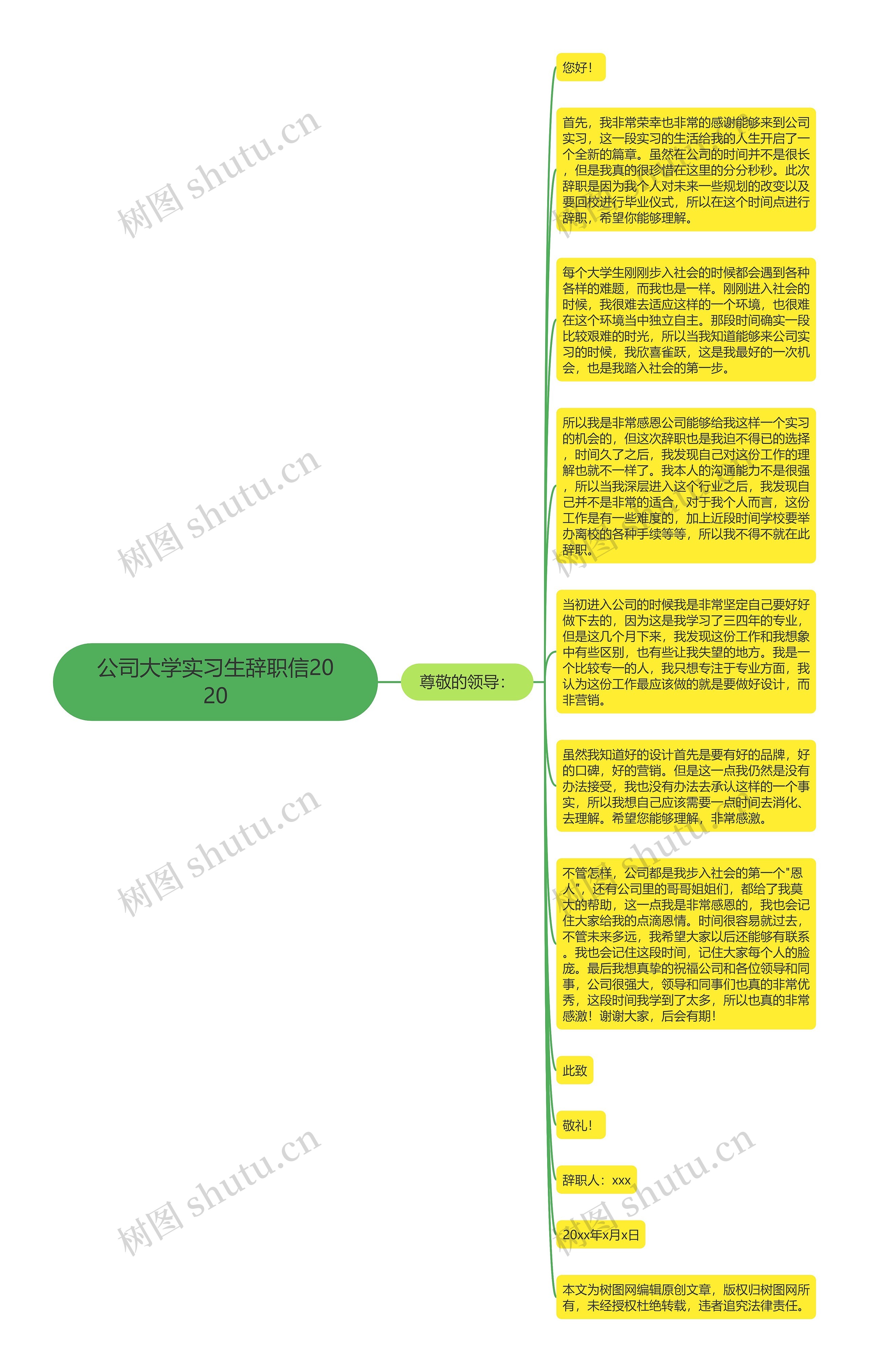 公司大学实习生辞职信2020思维导图