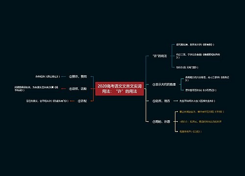 2020高考语文文言文实词用法：“许”的用法