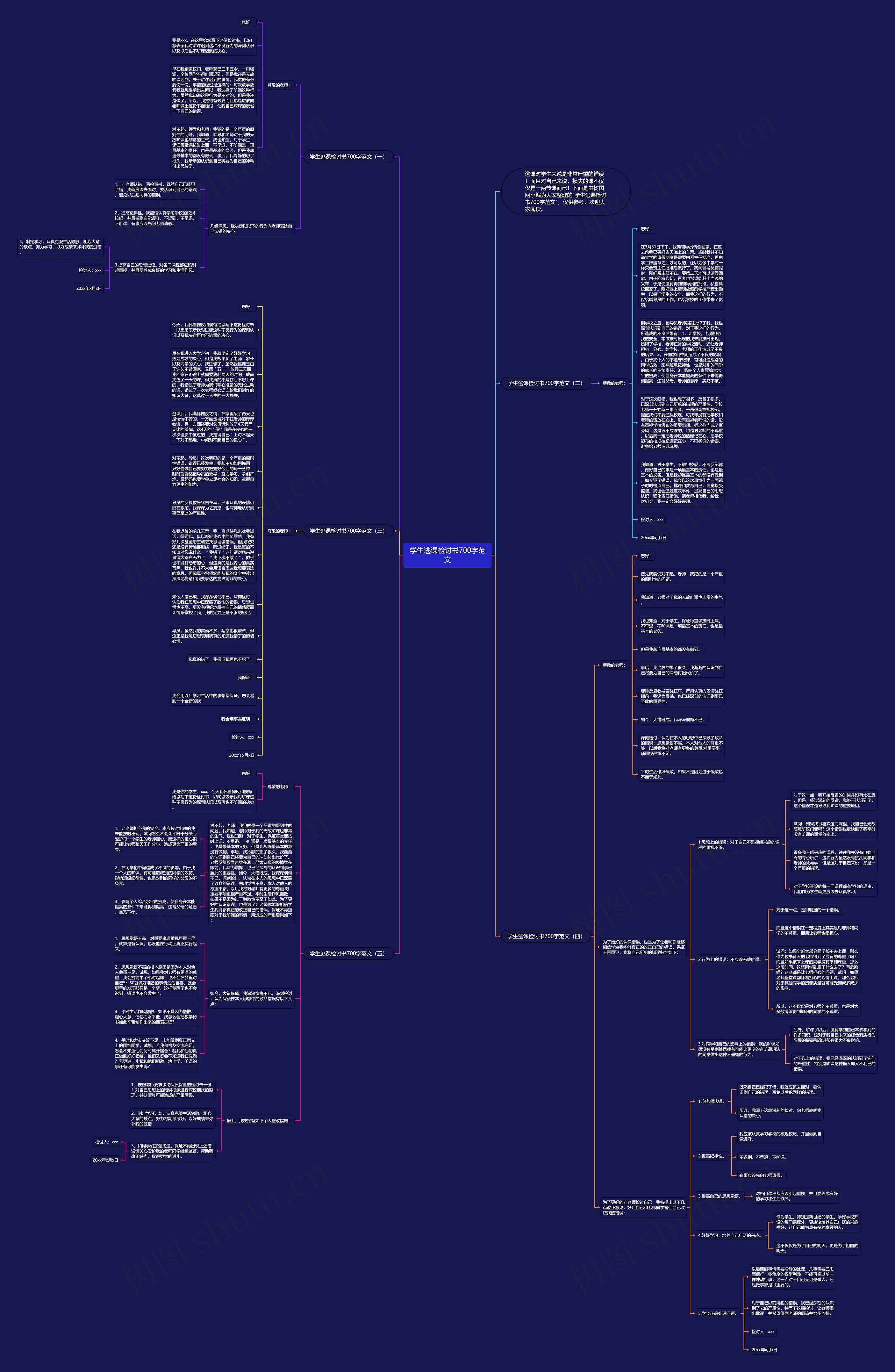 学生逃课检讨书700字范文思维导图