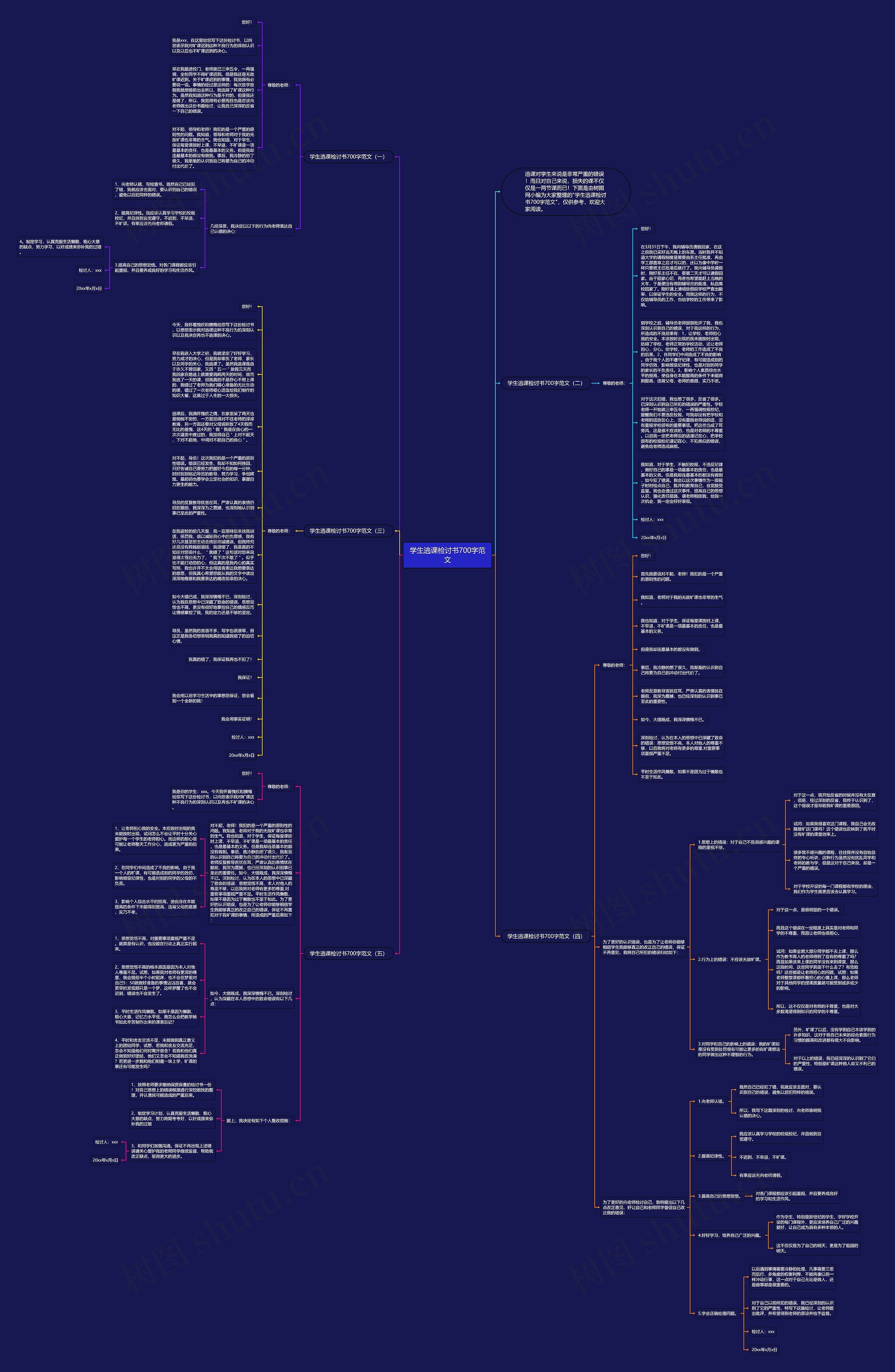 学生逃课检讨书700字范文思维导图高清图 学生逃课检讨书700字范文思维导图