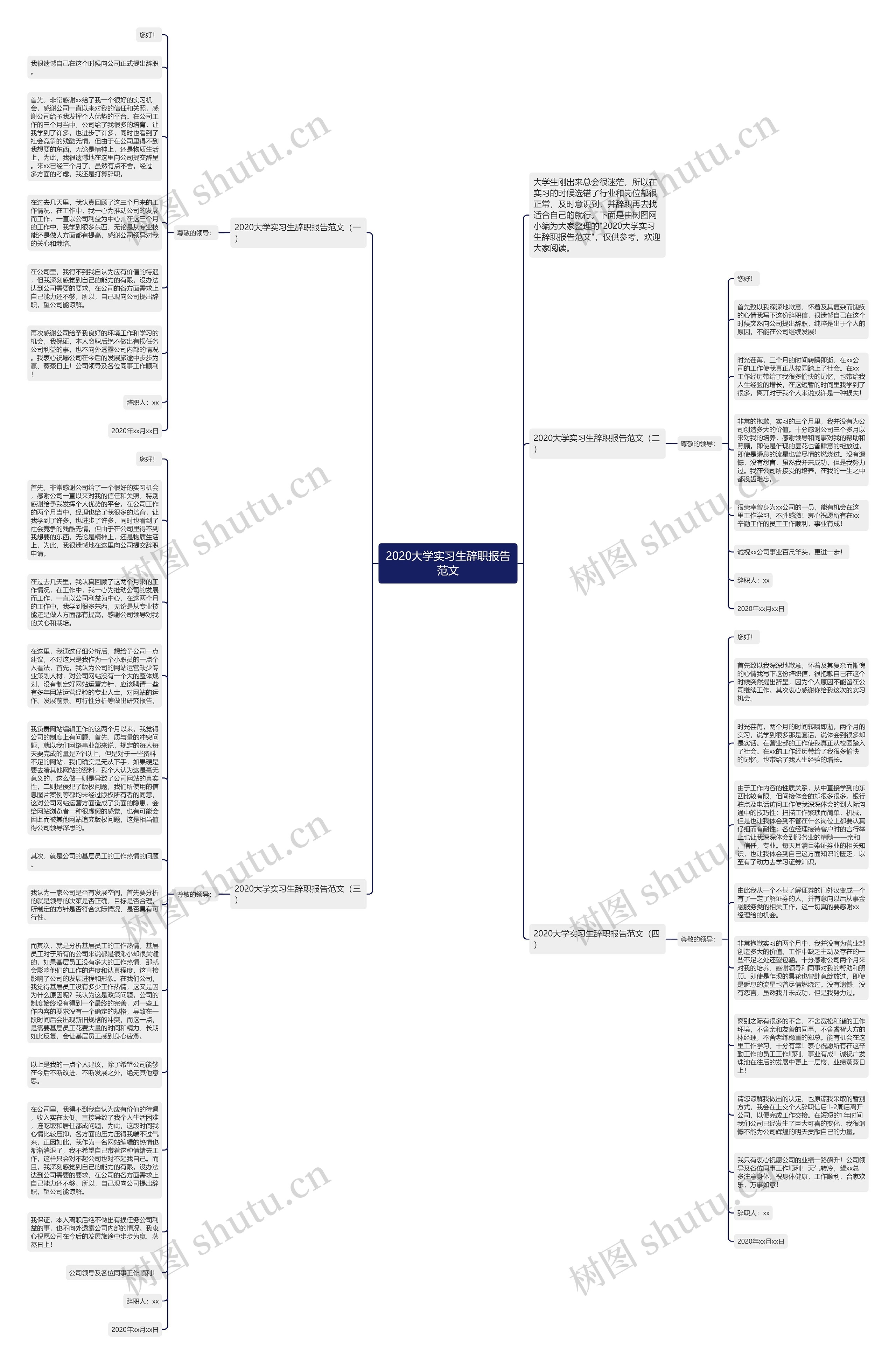 2020大学实习生辞职报告范文思维导图