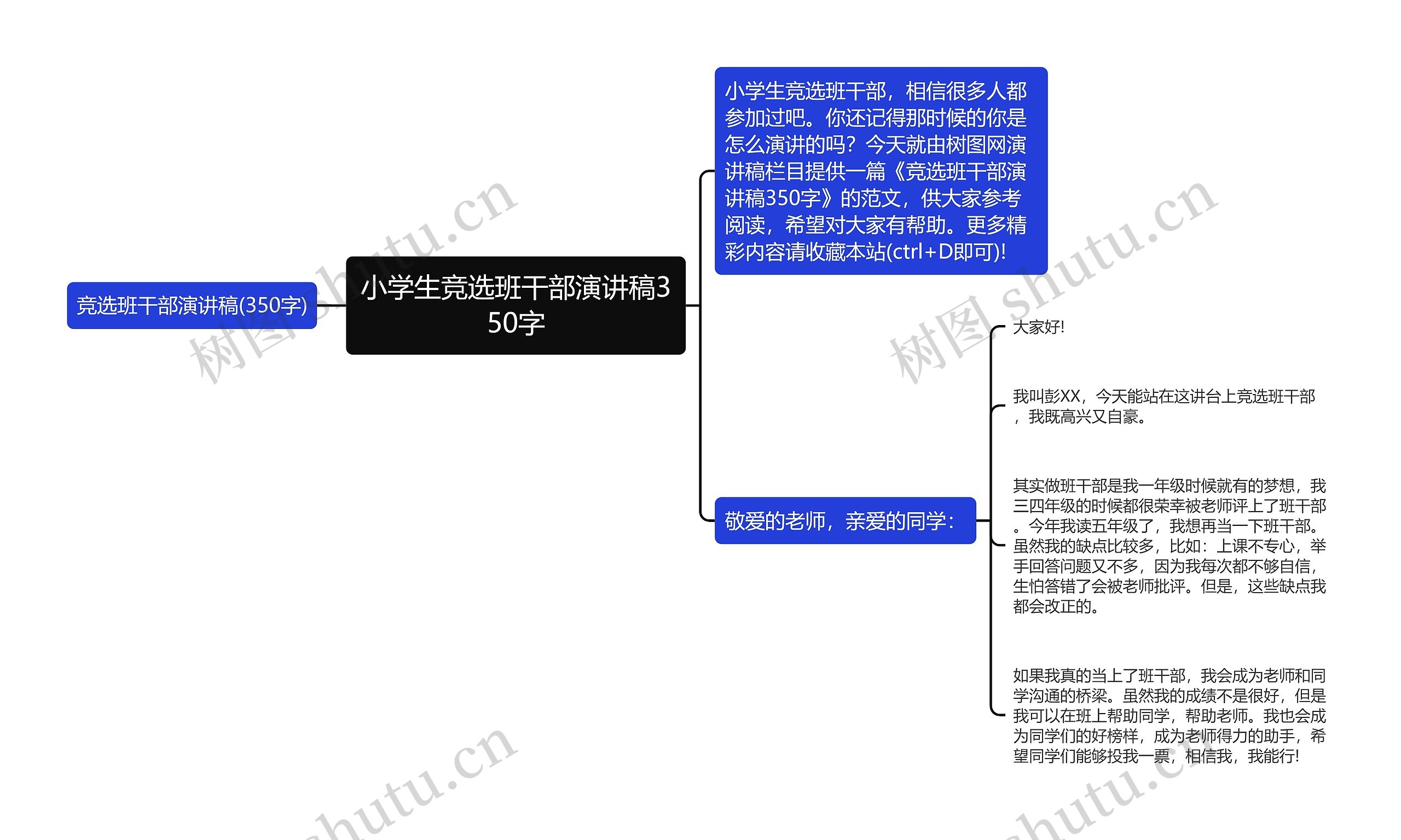 小学生竞选班干部演讲稿350字思维导图