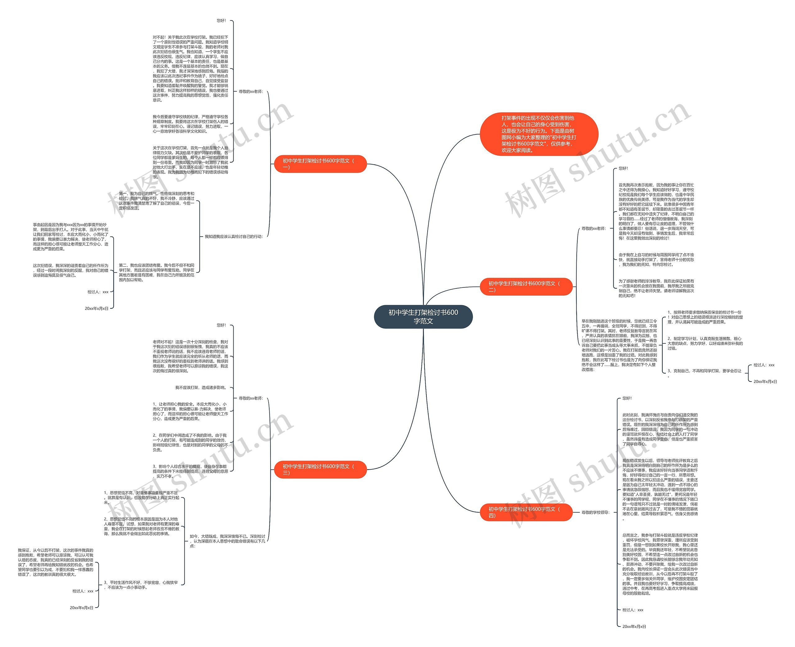 初中学生打架检讨书600字范文思维导图