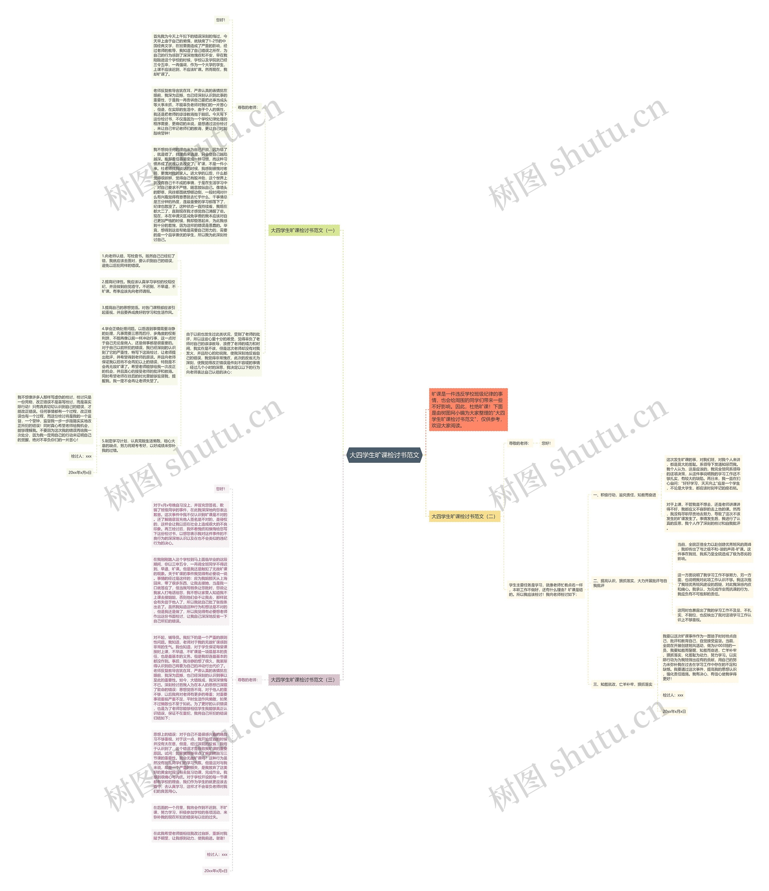 大四学生旷课检讨书范文思维导图