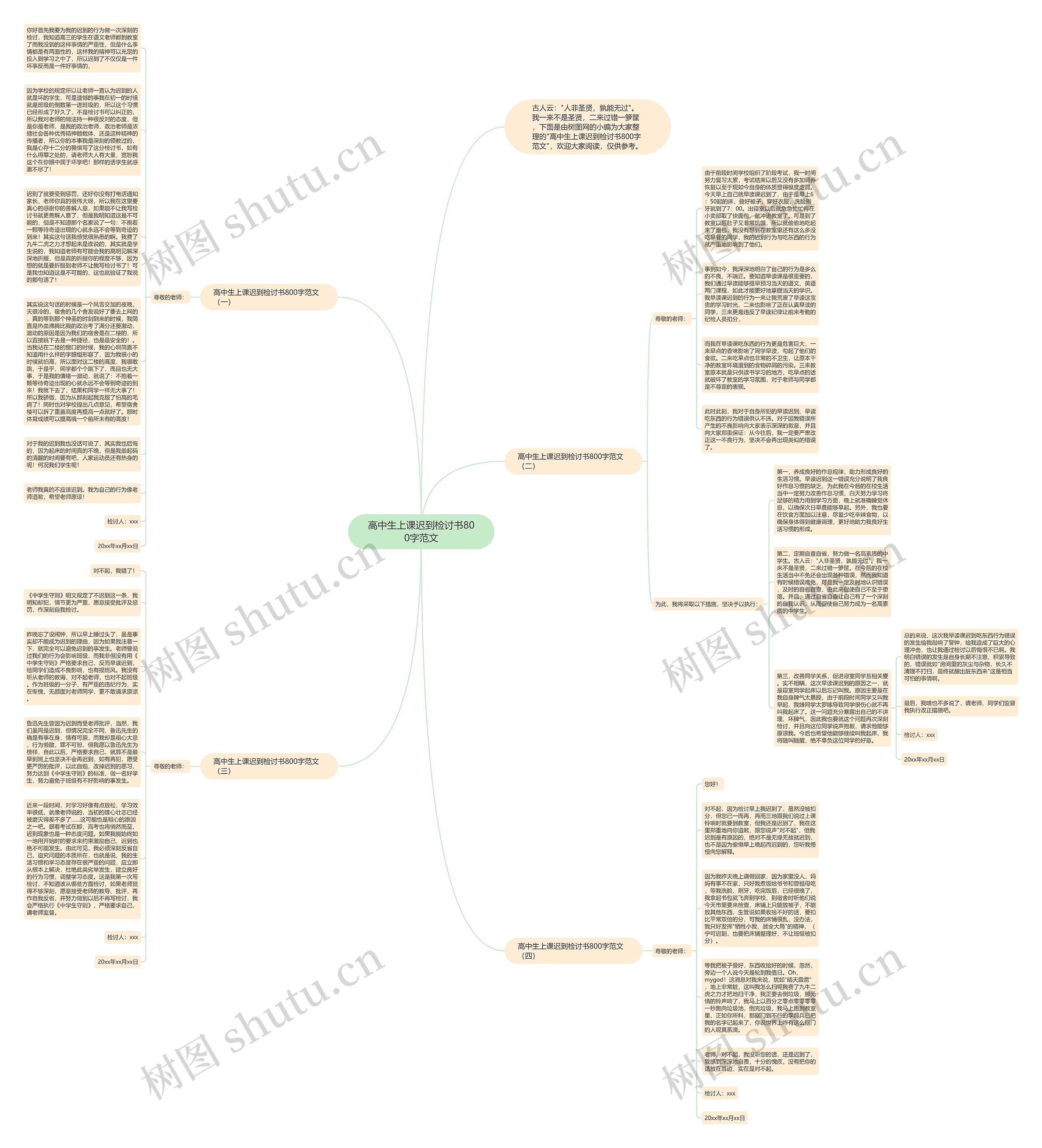高中生上课迟到检讨书800字范文思维导图