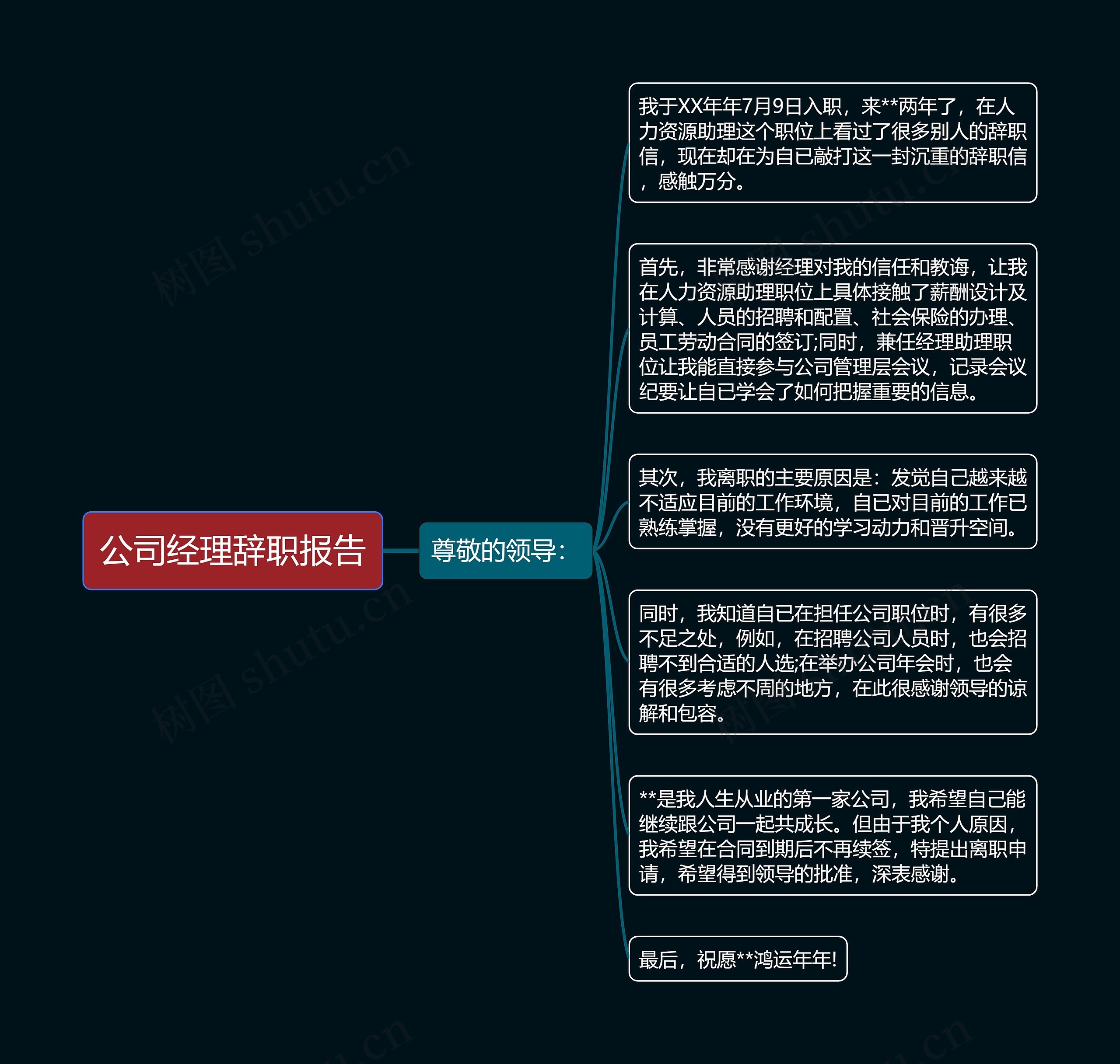 公司经理辞职报告思维导图