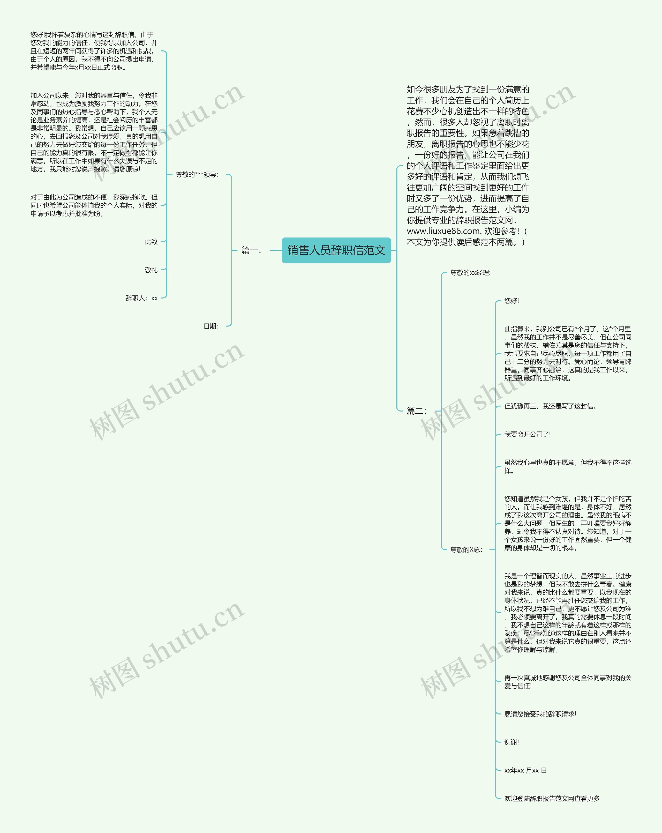 销售人员辞职信范文思维导图