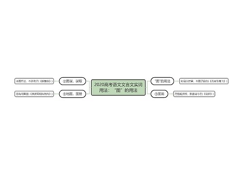 2020高考语文文言文实词用法：“图”的用法