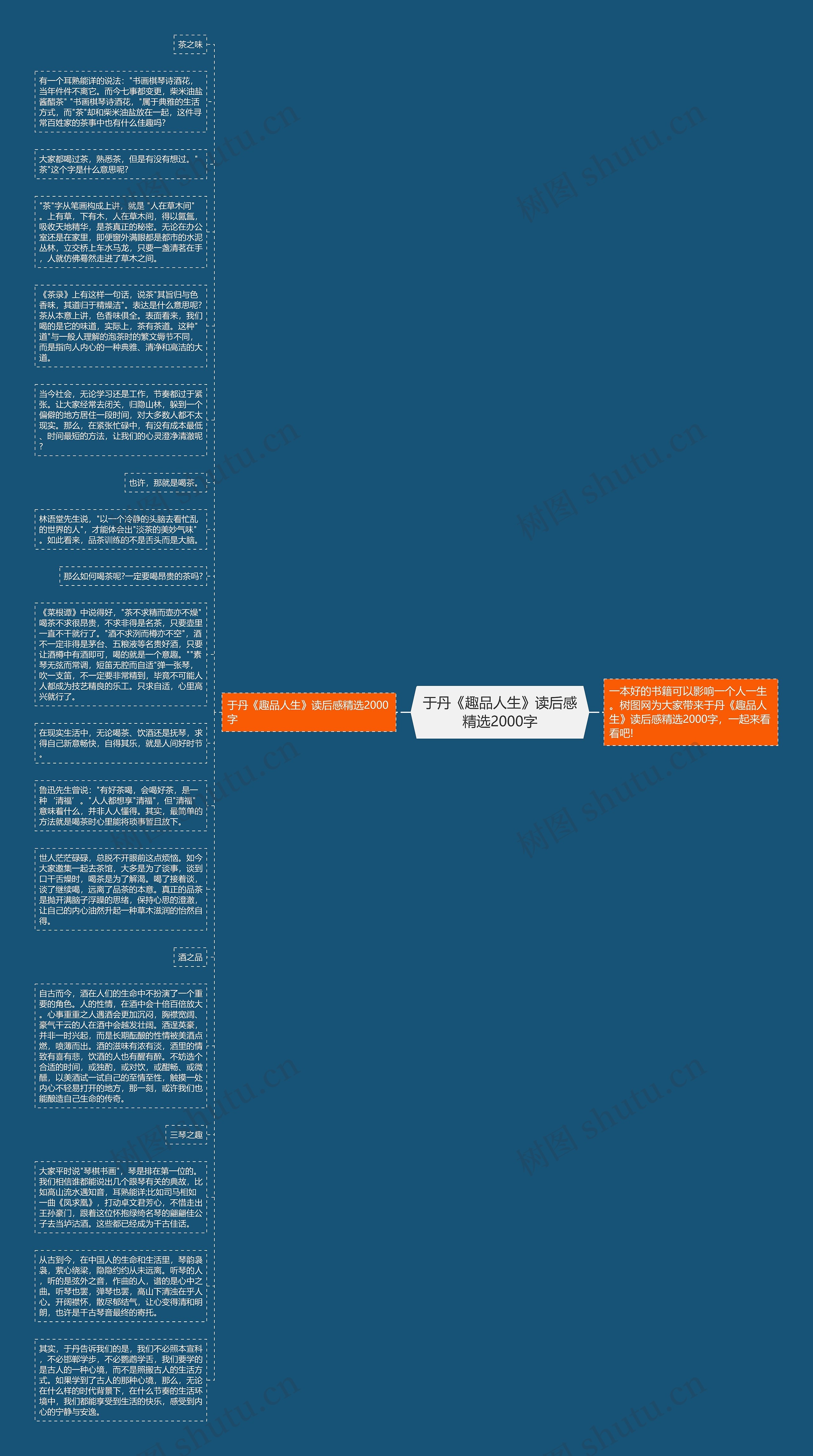 于丹《趣品人生》读后感精选2000字思维导图