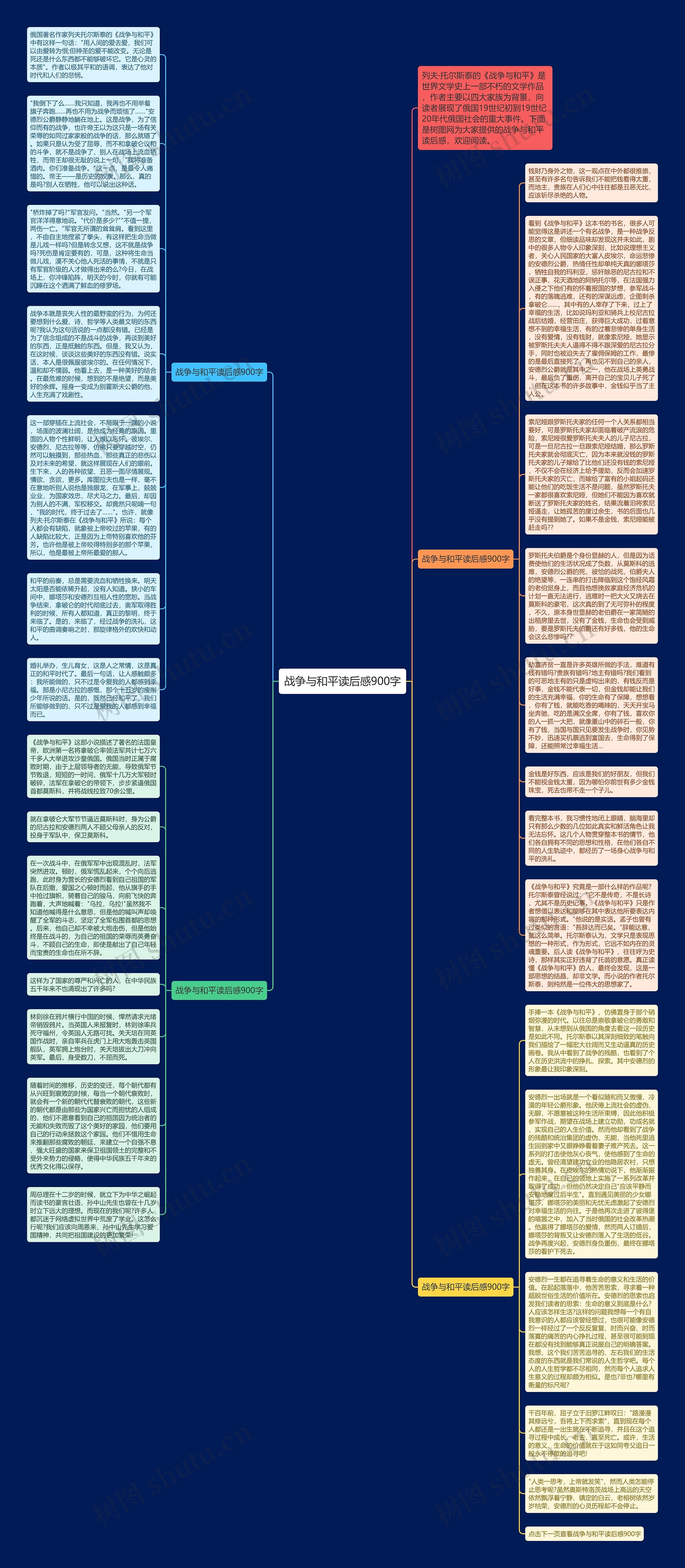 战争与和平读后感900字思维导图