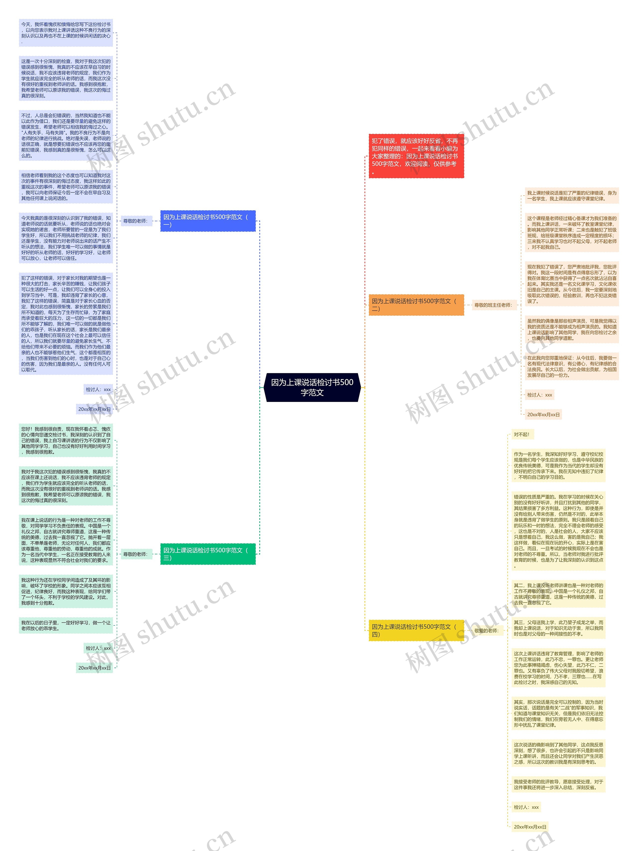 因为上课说话检讨书500字范文思维导图