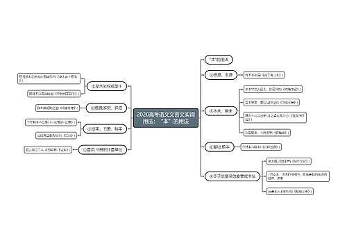 2020高考语文文言文实词用法：“本”的用法