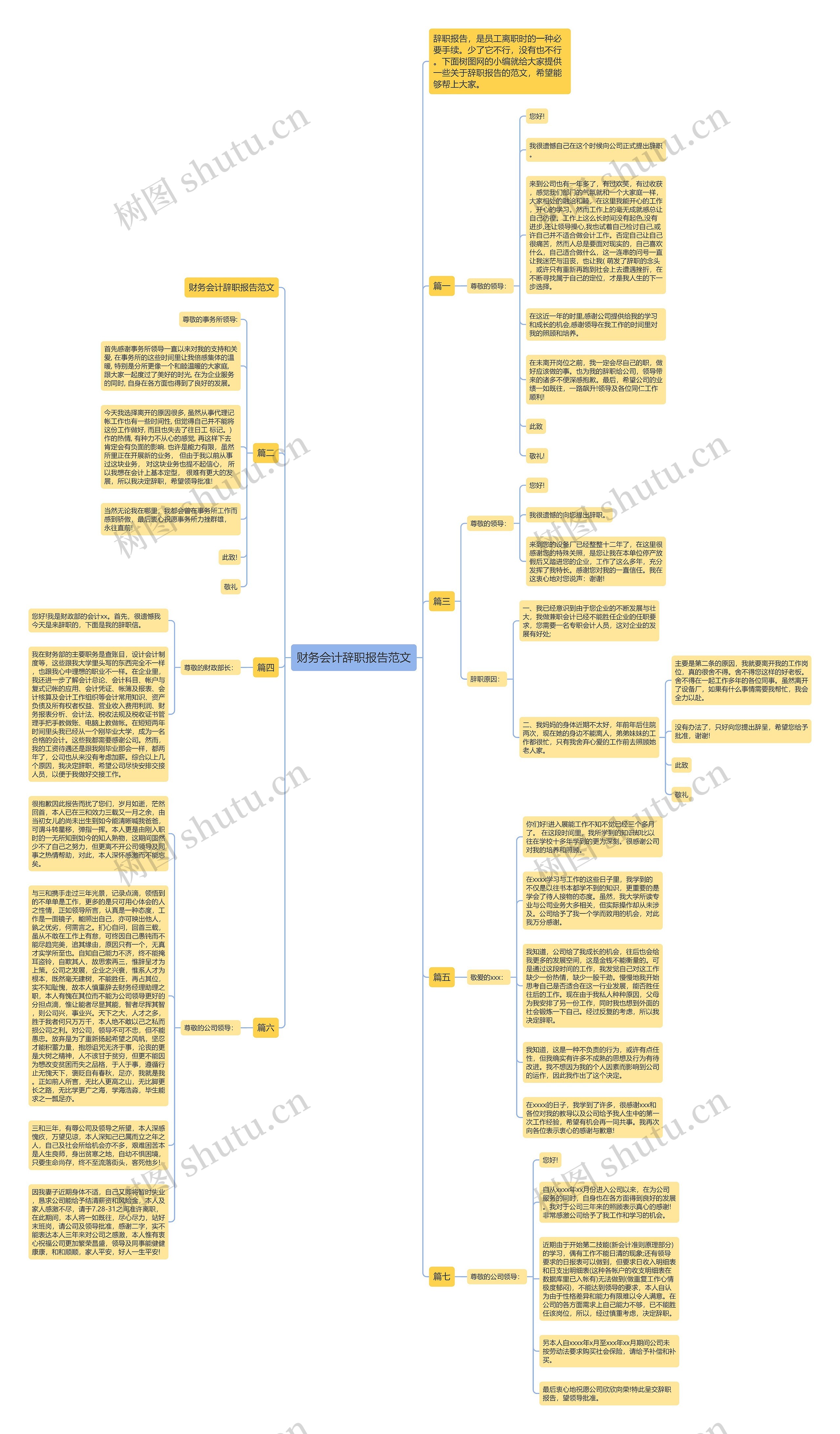 财务会计辞职报告范文思维导图