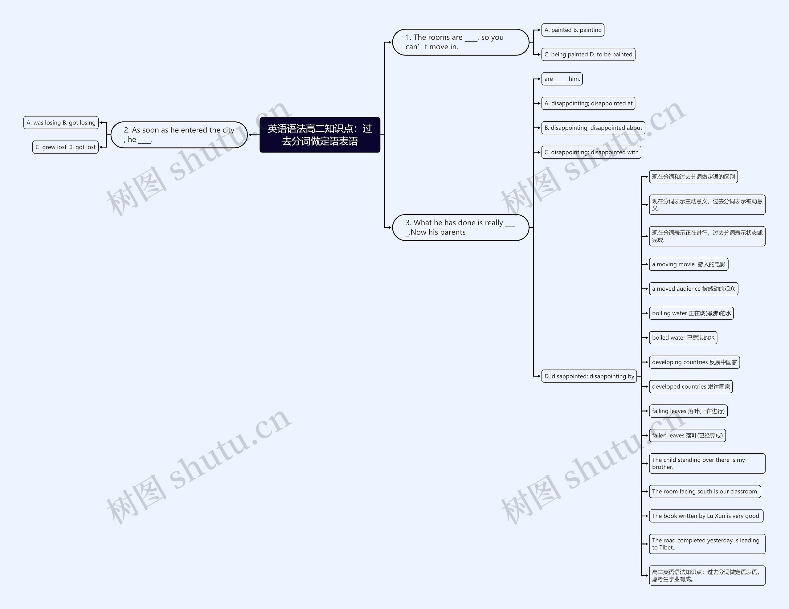 英语语法高二知识点:过去分词做定语表语 英语语法高二知识点:过去分词做定语表语