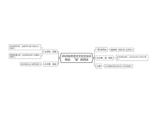 2020高考语文文言文实词用法：“服”的用法