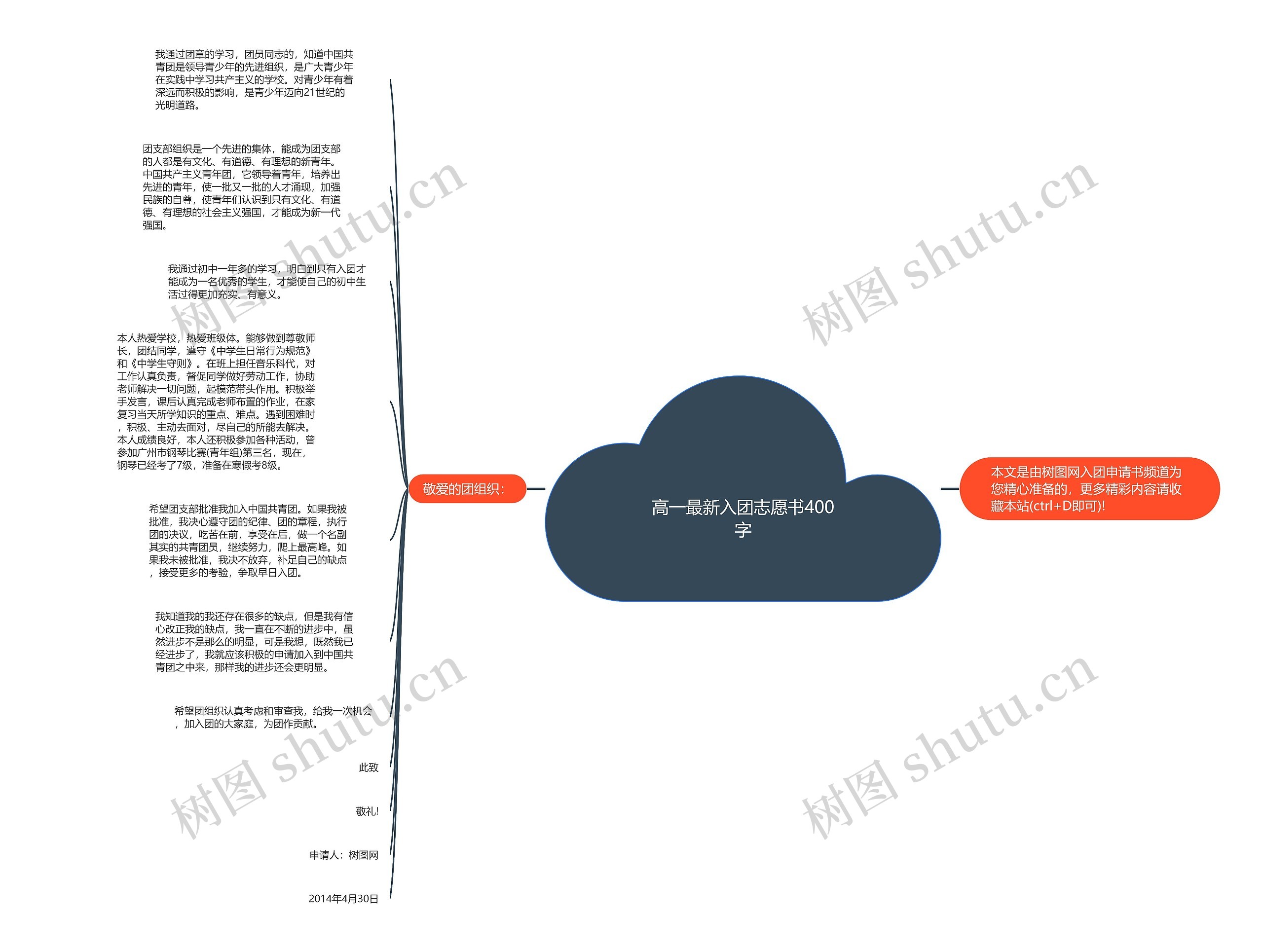 高一最新入团志愿书400字思维导图