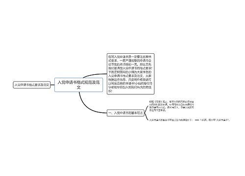 入党申请书格式规范及范文