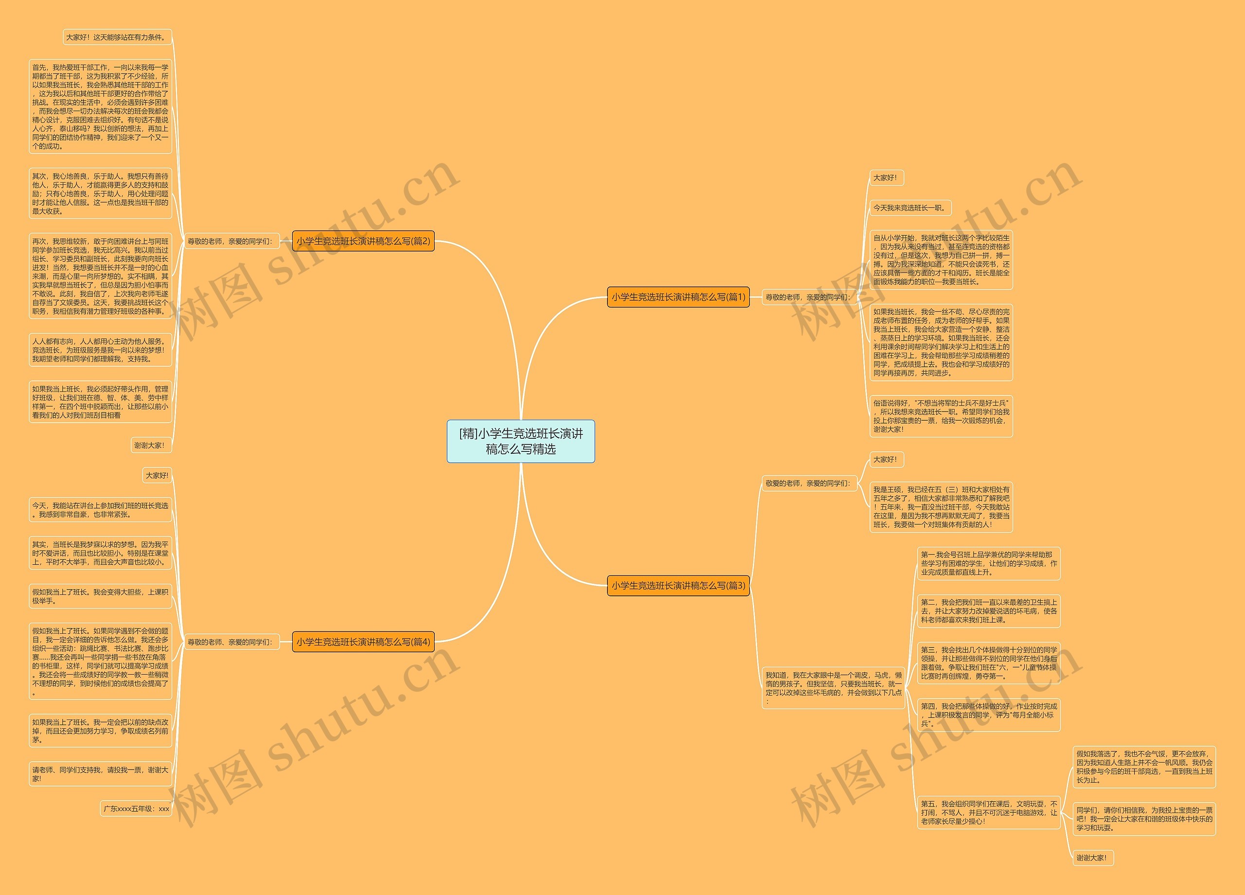 [精]小学生竞选班长演讲稿怎么写精选思维导图