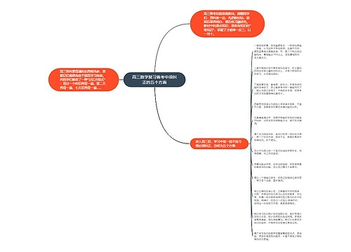 高三数学复习备考中须纠正的五个方面 高三数学复习备考中须纠正的五个方面