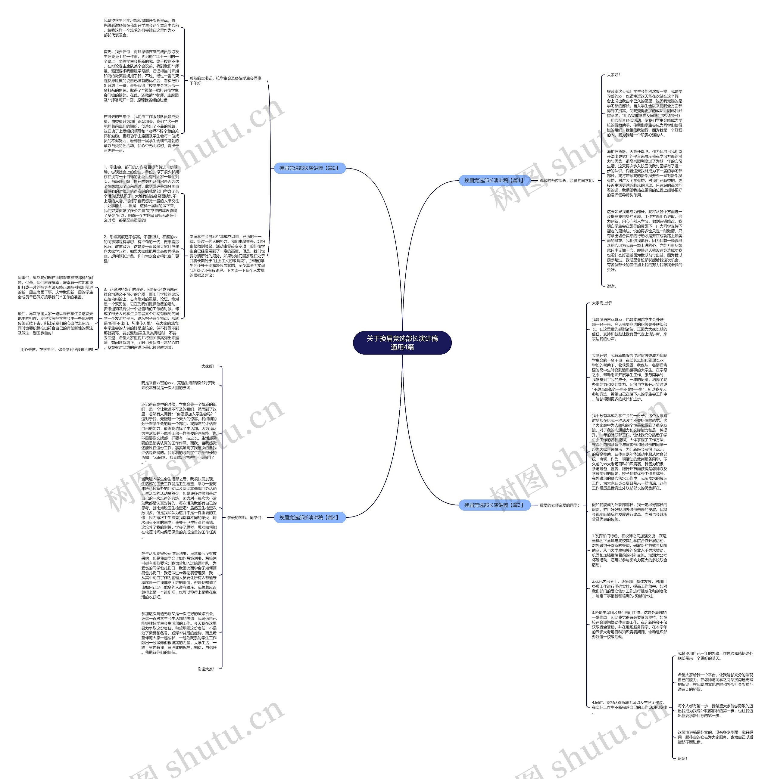 关于换届竞选部长演讲稿通用4篇思维导图